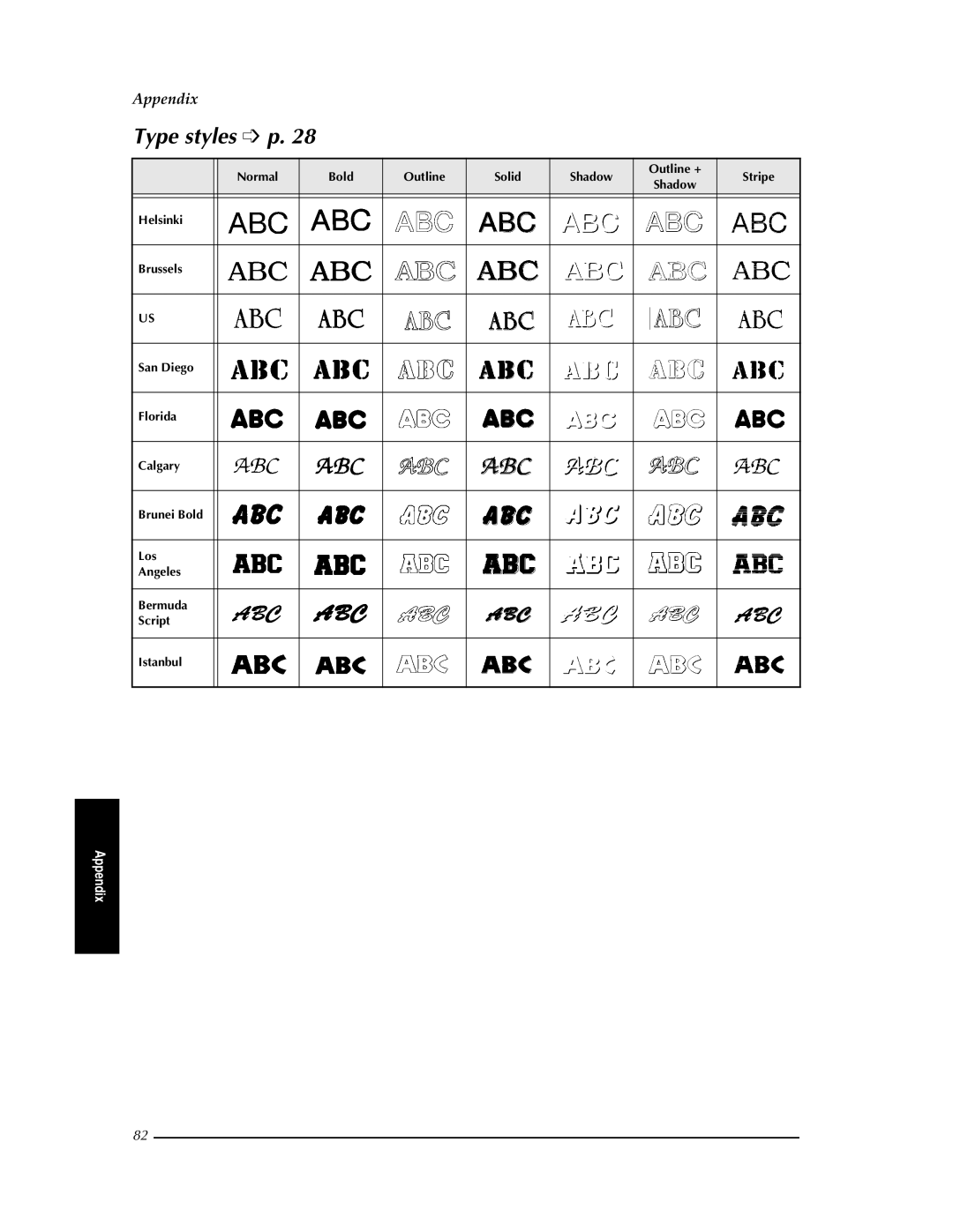 Brother PT-9400 manual Type styles p 