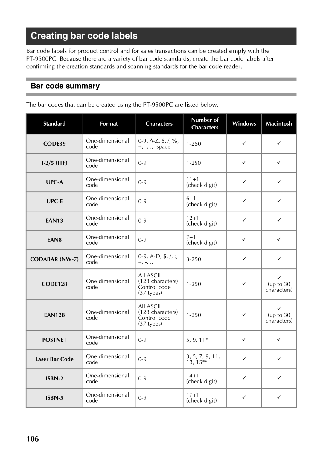 Brother PT-9500PC manual Creating bar code labels, Bar code summary, Standard Format Characters Number Windows Macintosh 