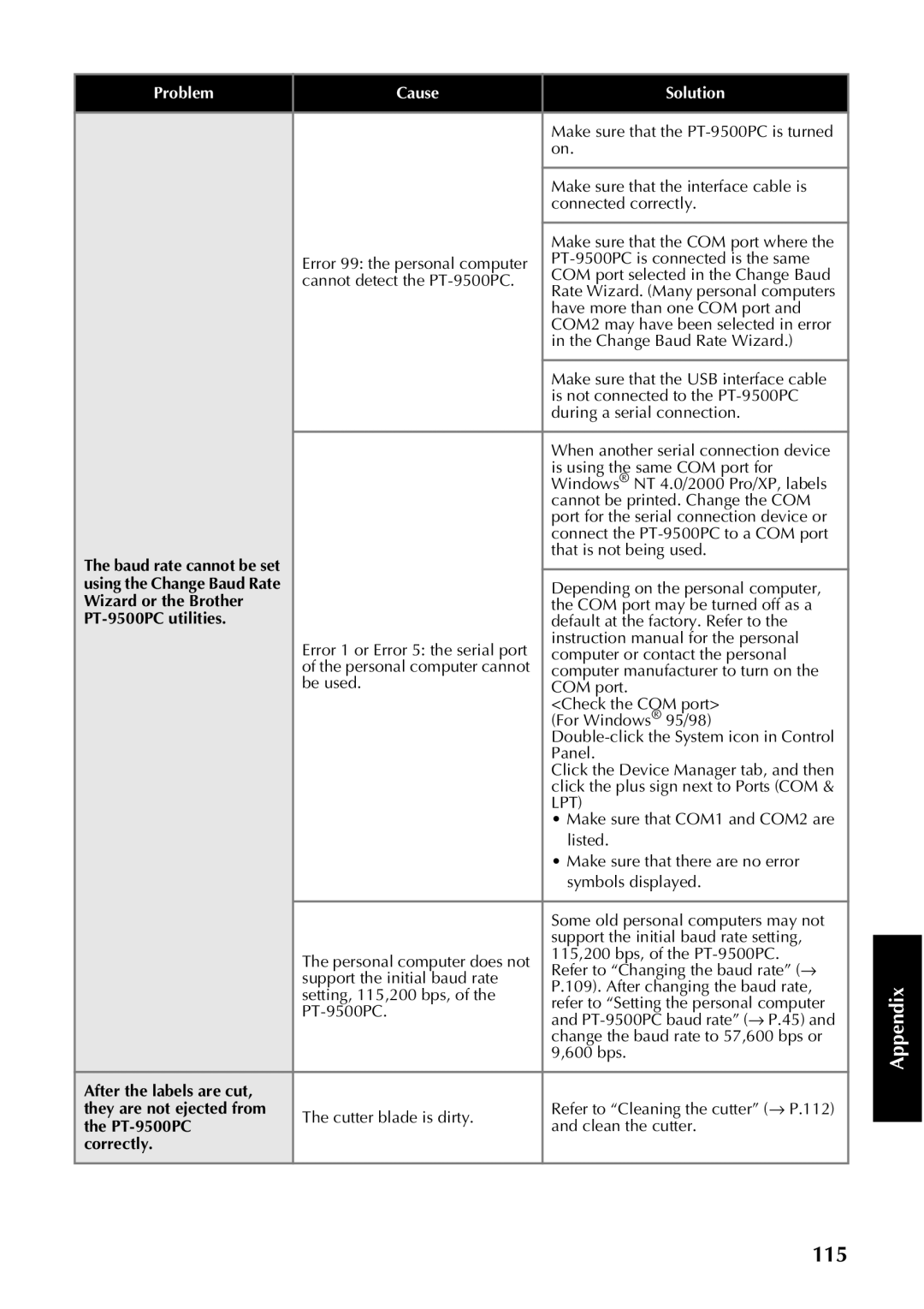 Brother PT-9500PC manual 115 