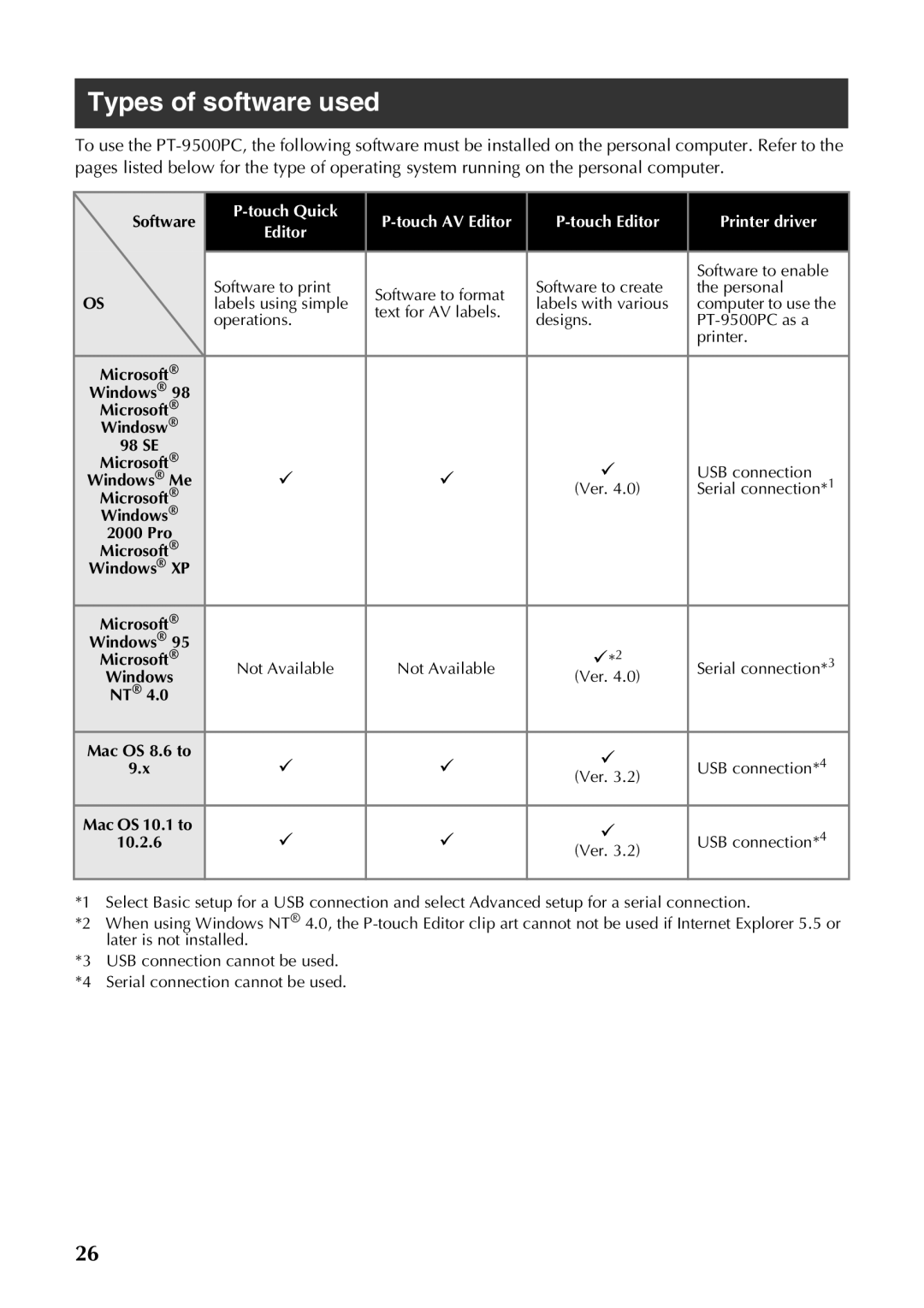 Brother PT-9500PC manual Types of software used, Touch Quick Touch AV Editor Touch Editor Printer driver 