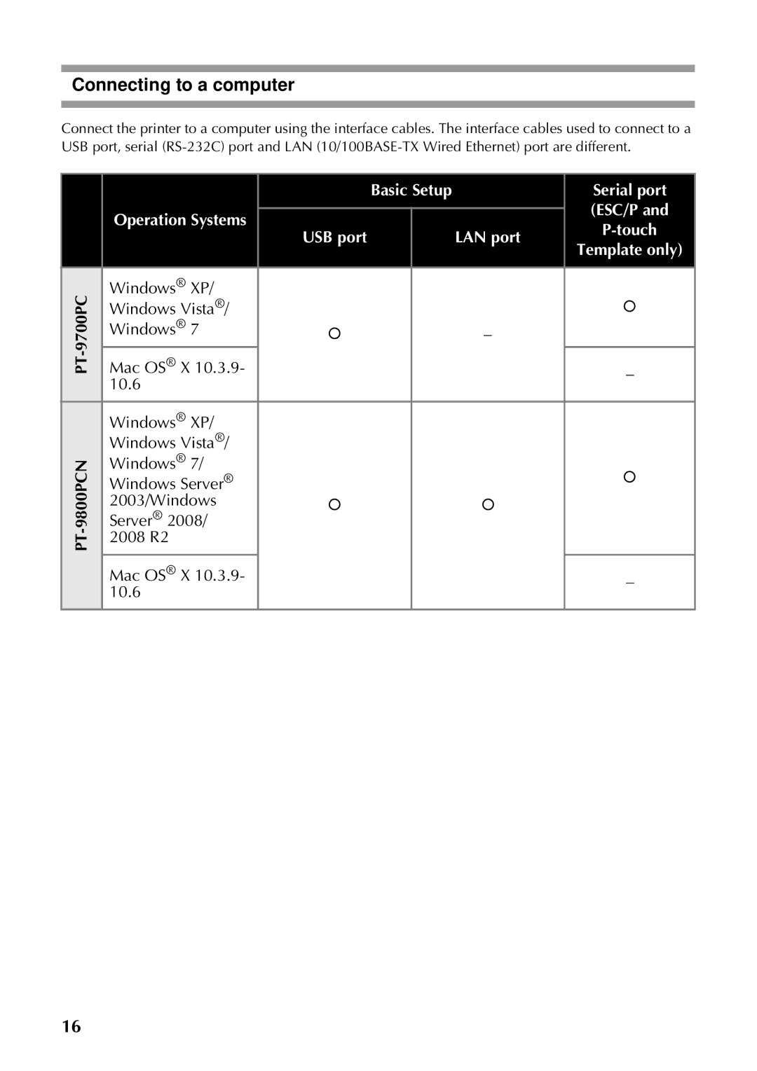 Brother PT-97OOPC manual Connecting to a computer, PT-9700PC PT-9800PCN, Basic Setup, Touch, Template only 