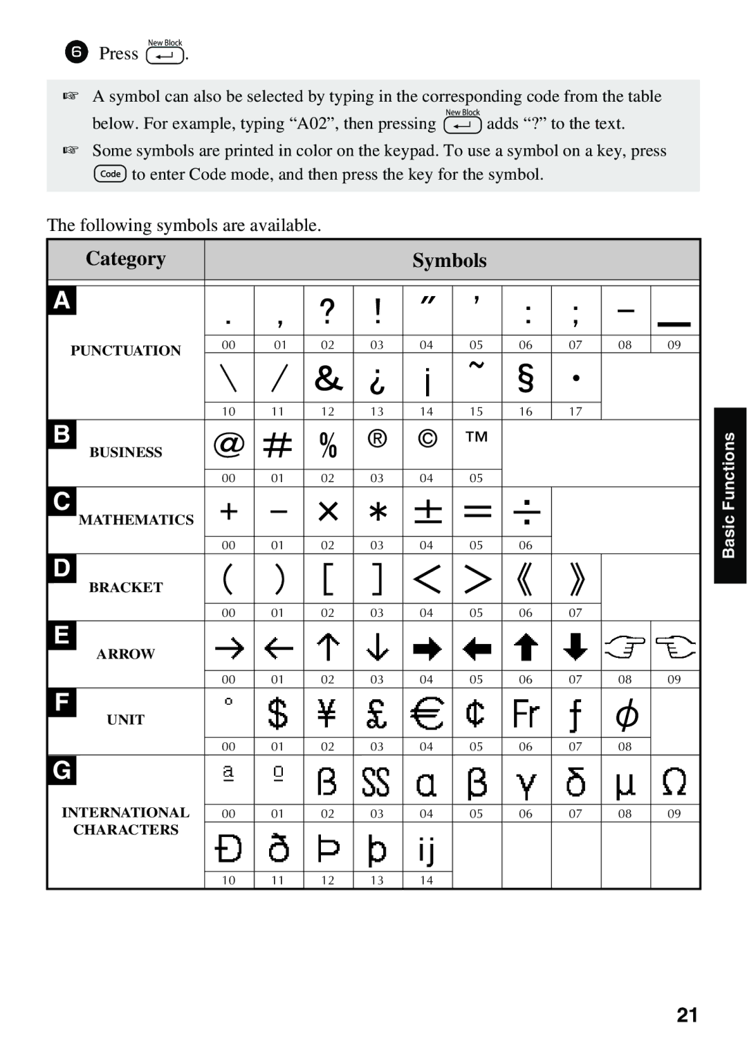 Brother PT Series manual Category Symbols 