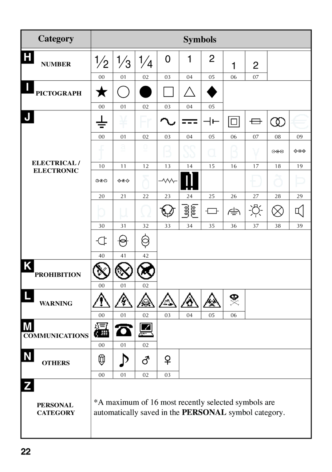 Brother PT Series manual Number Pictograph Electrical Electronic Prohibition 