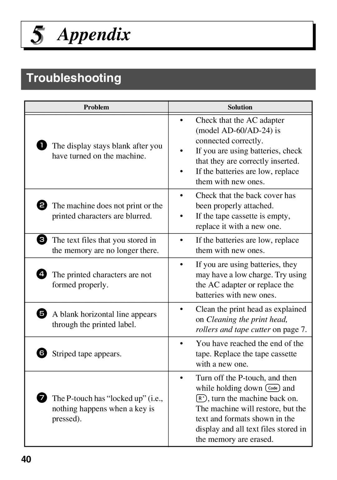 Brother PT Series manual Appendix, Troubleshooting 