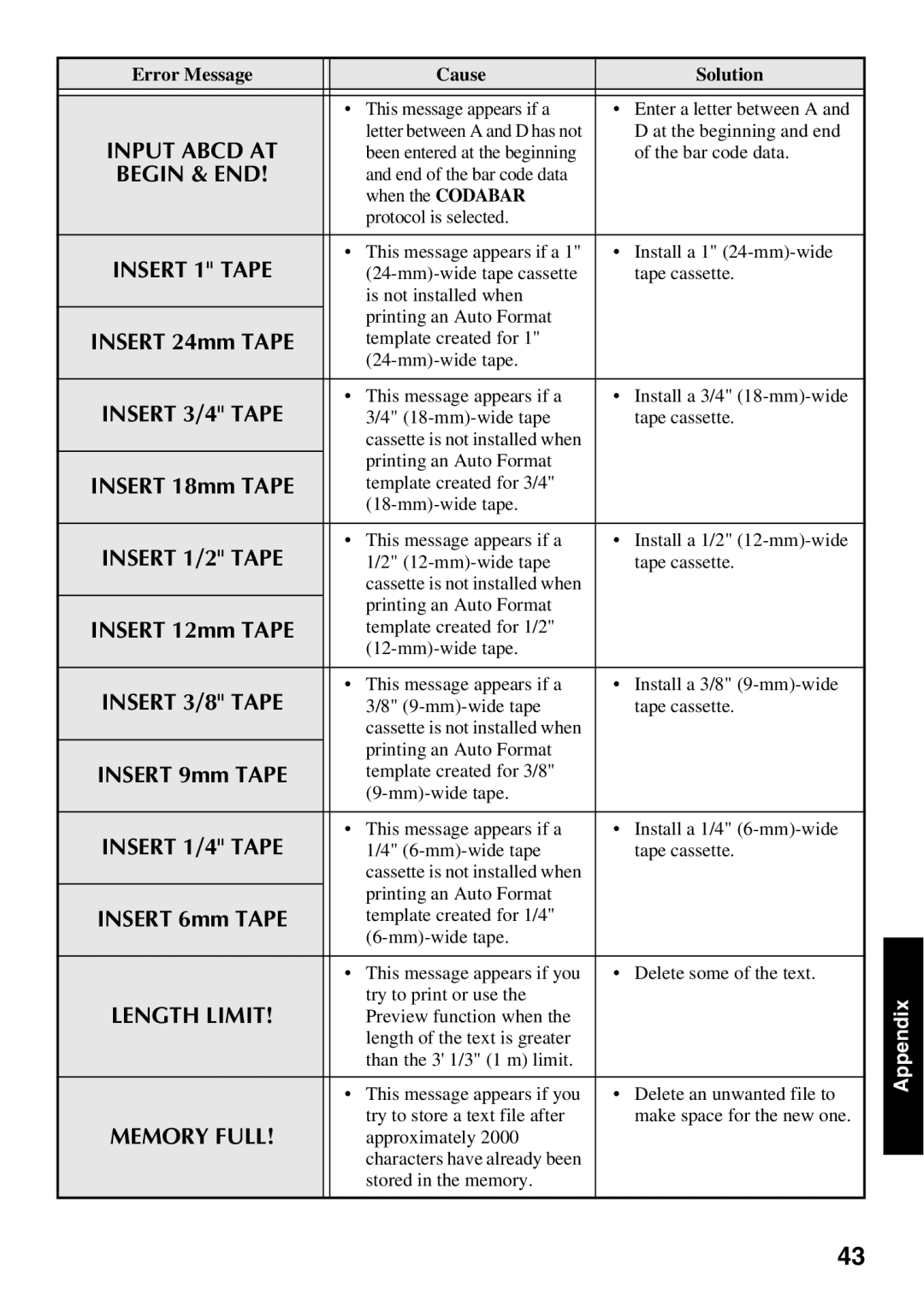 Brother PT Series manual Input Abcd AT 