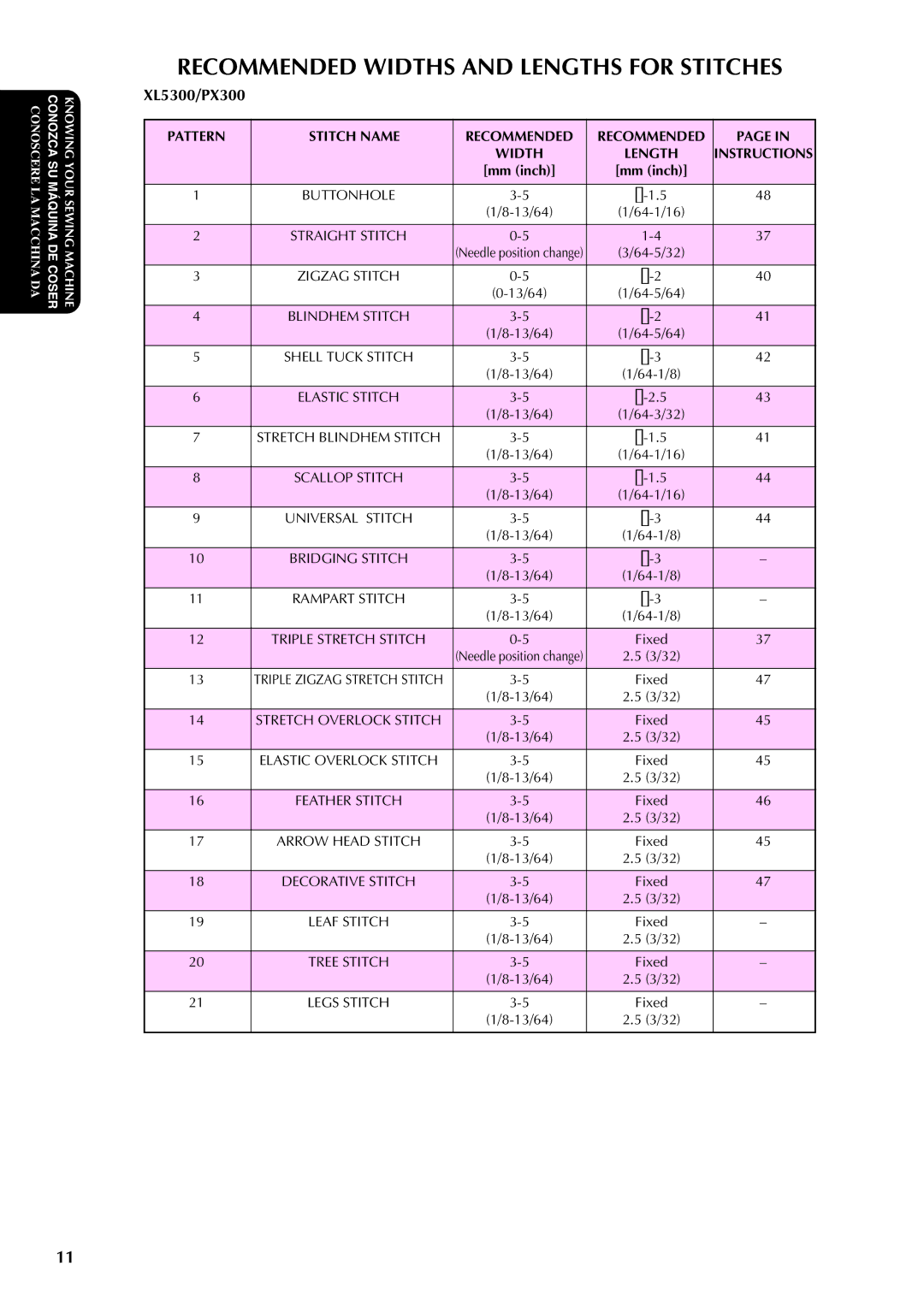 Brother PX-200 instruction manual Recommended Widths and Lengths for Stitches 