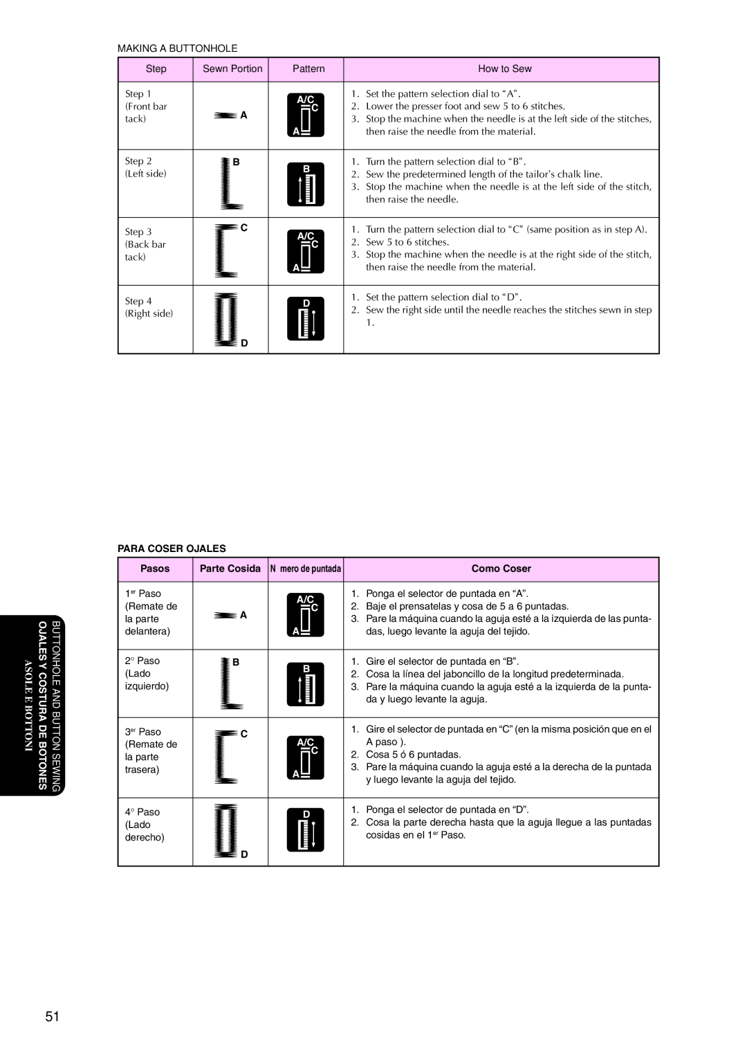 Brother PX-200 instruction manual Step Sewn Portion Pattern How to Sew, Pasos Parte Cosida, Como Coser 