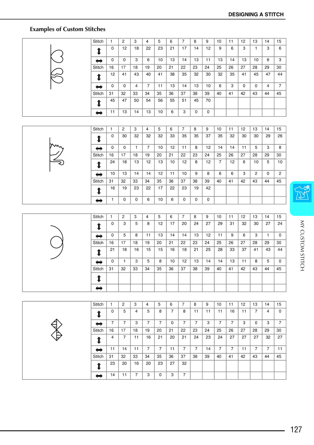 Brother QC 1000 operation manual 127, Examples of Custom Stitches 