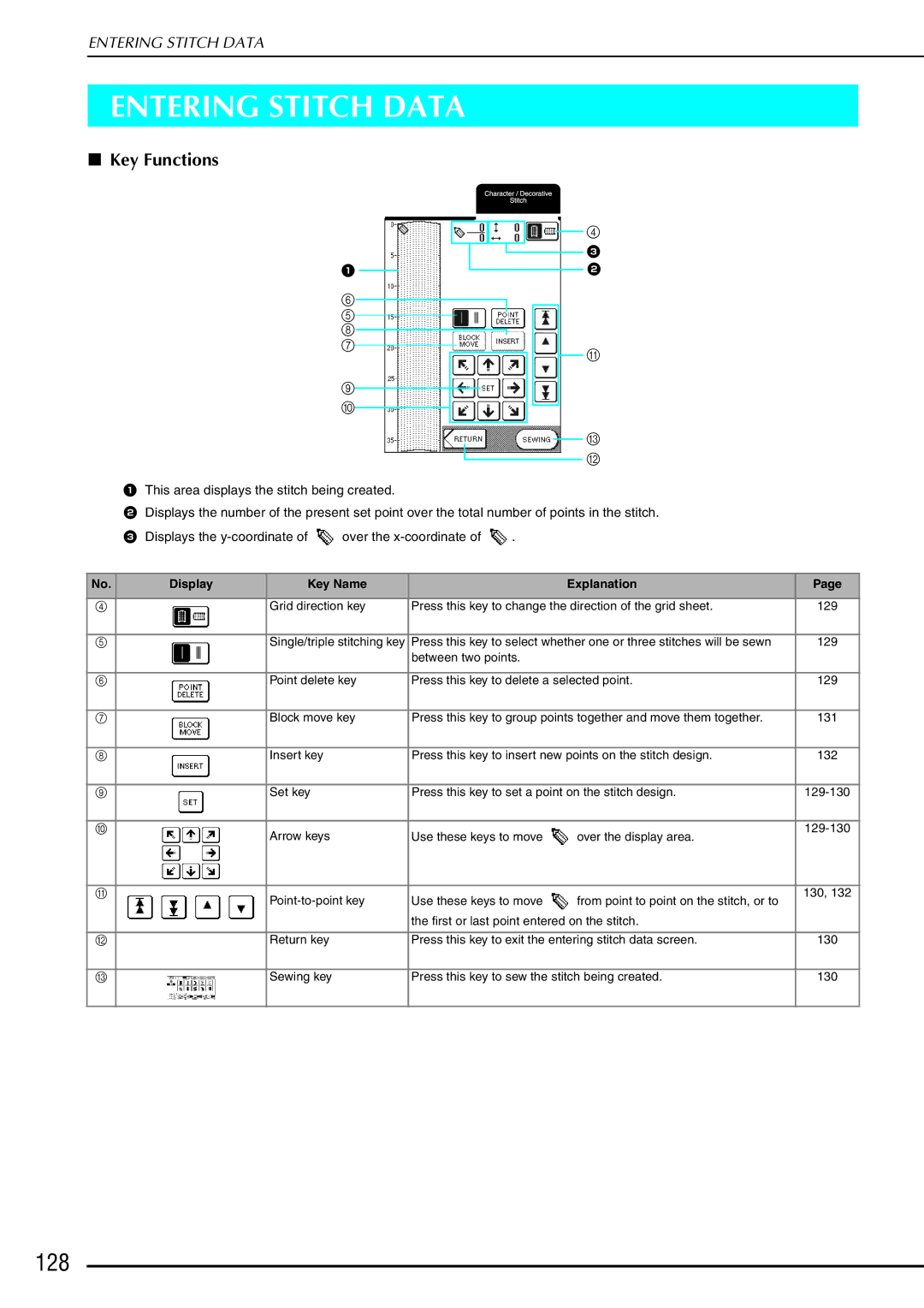 Brother QC 1000 operation manual Entering Stitch Data, 128 