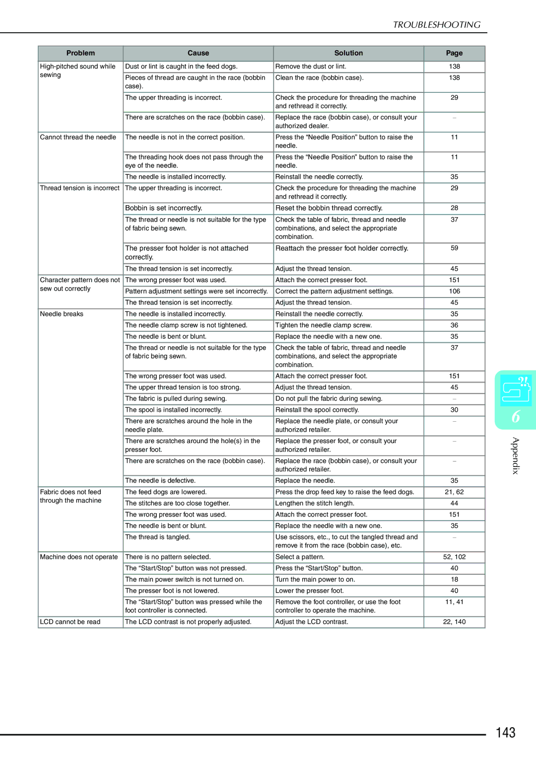 Brother QC 1000 operation manual 143, Problem Cause Solution 