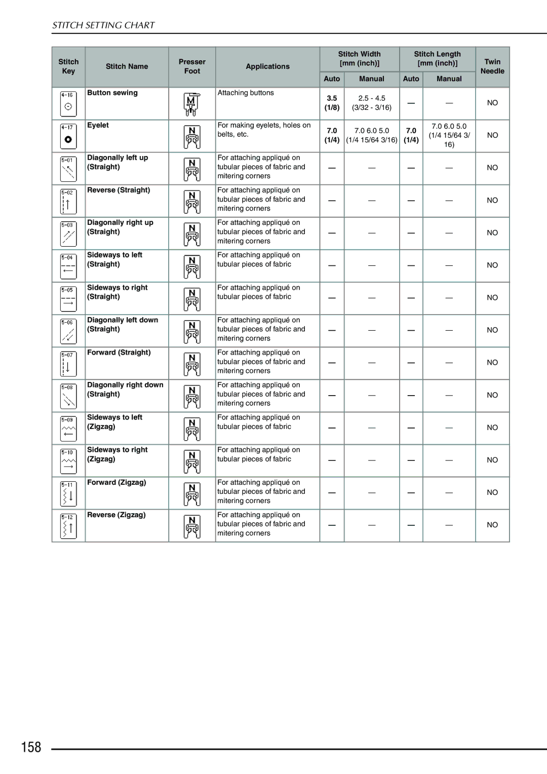 Brother QC 1000 operation manual 158 