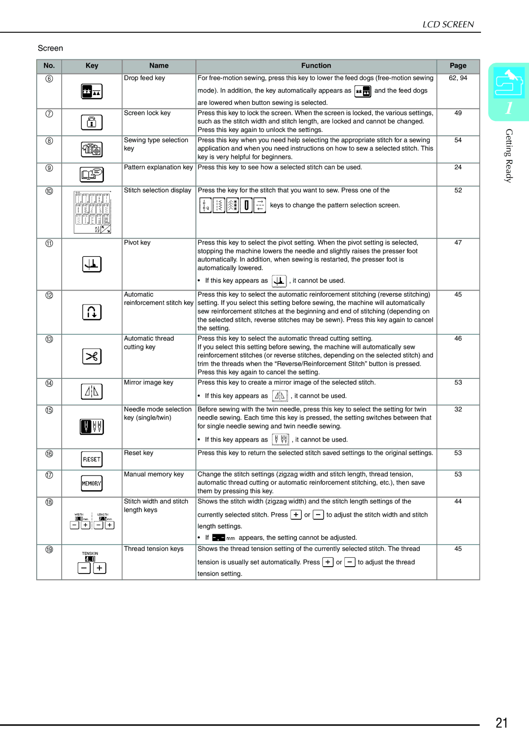 Brother QC 1000 operation manual Screen 