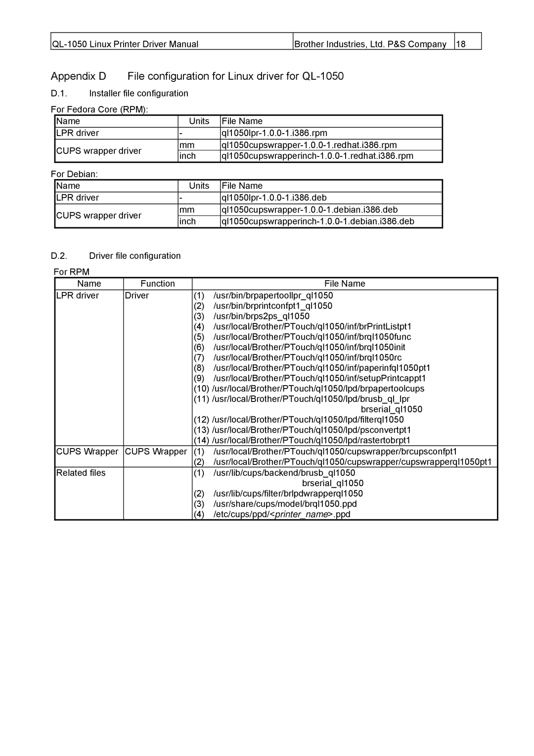 Brother manual Appendix D File configuration for Linux driver for QL-1050 