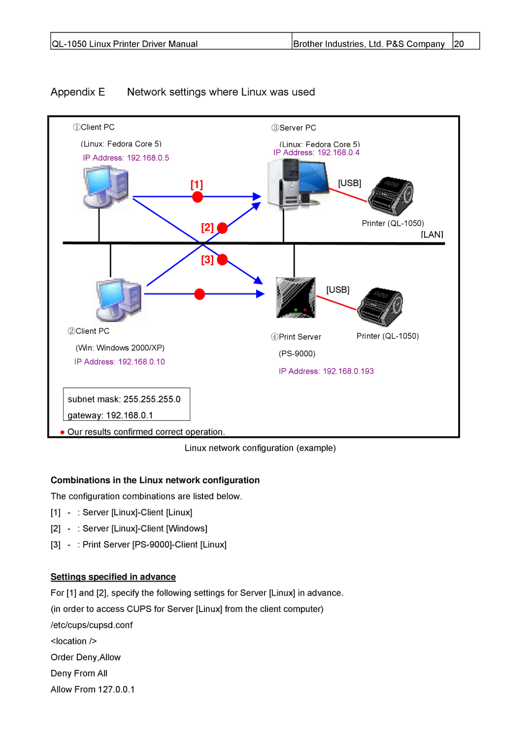 Brother QL-1050 manual Appendix E Network settings where Linux was used, Lan Usb 