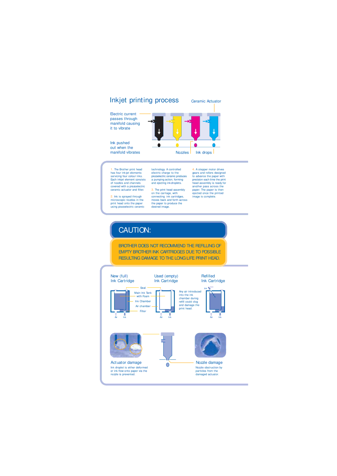 Brother QL-500 manual Inkjet printing process 