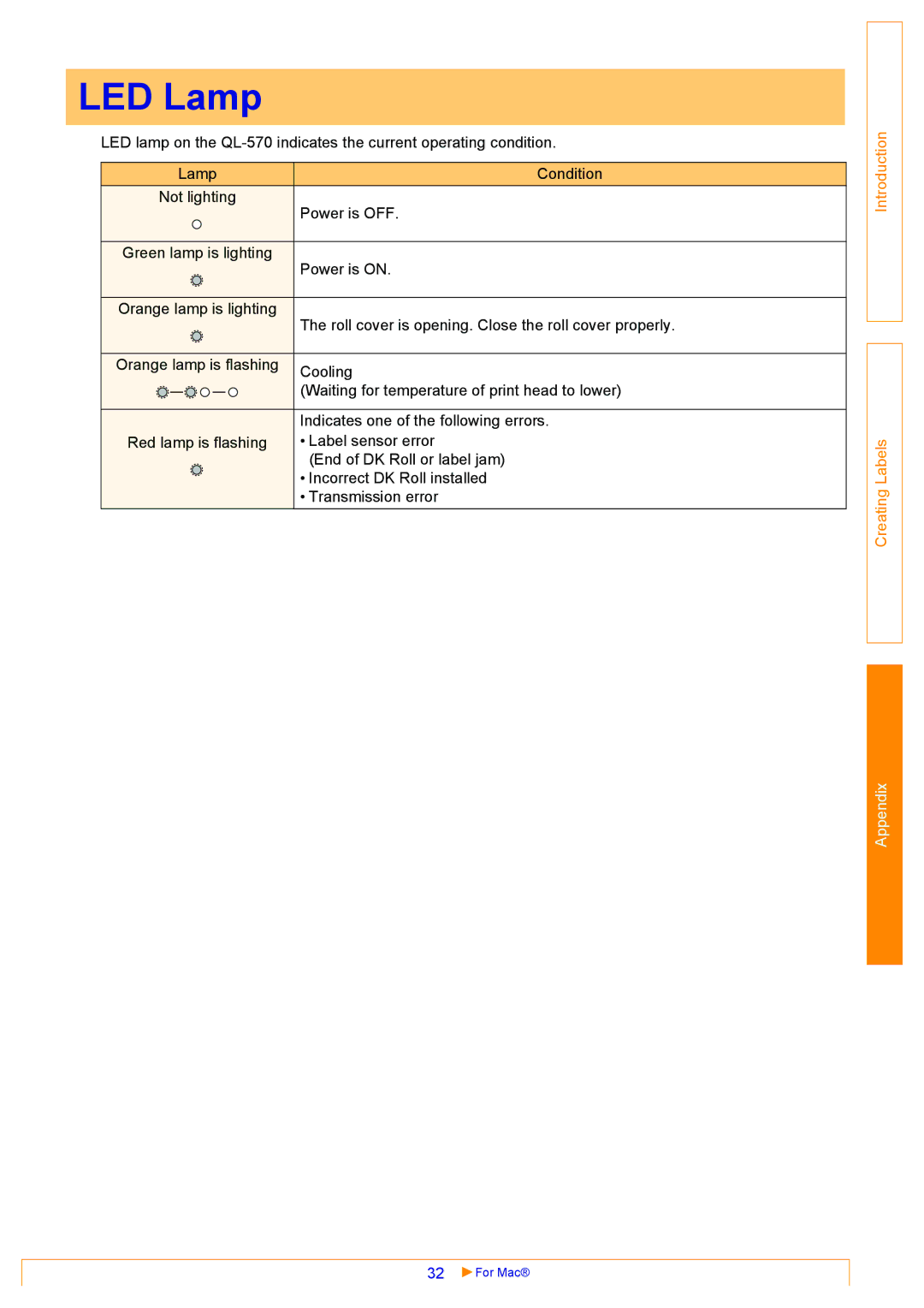 Brother QL-570 appendix LED Lamp 