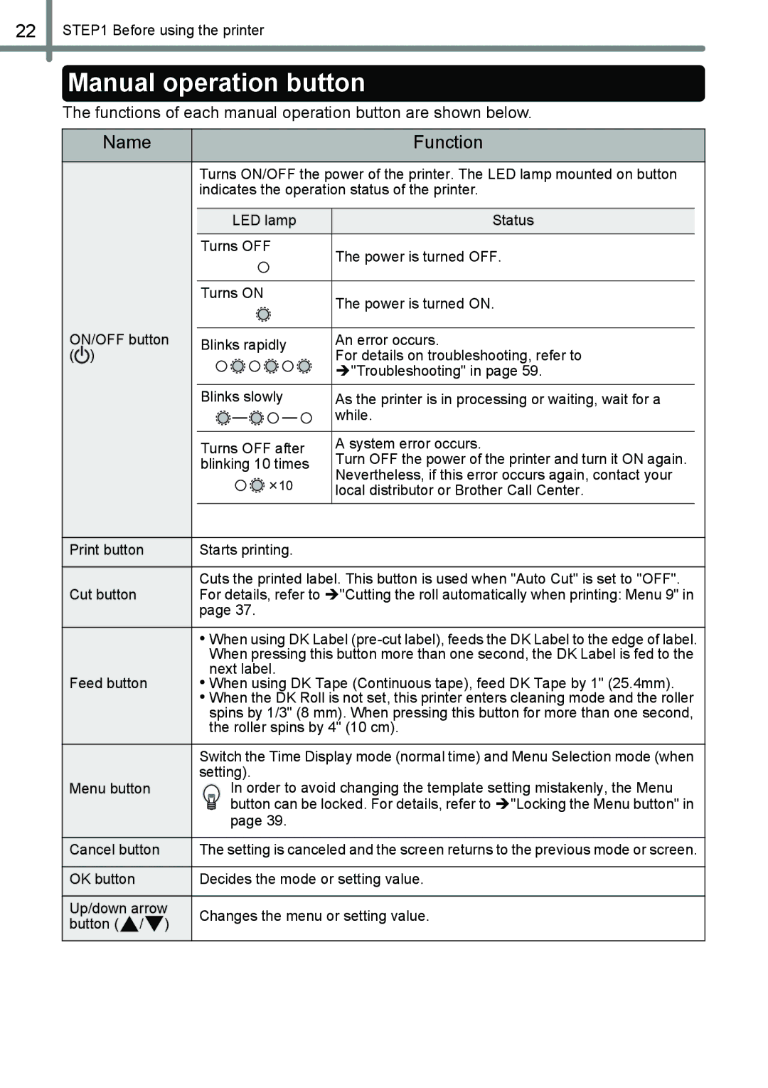 Brother QL-650TD Manual operation button, Name Function, Functions of each manual operation button are shown below 