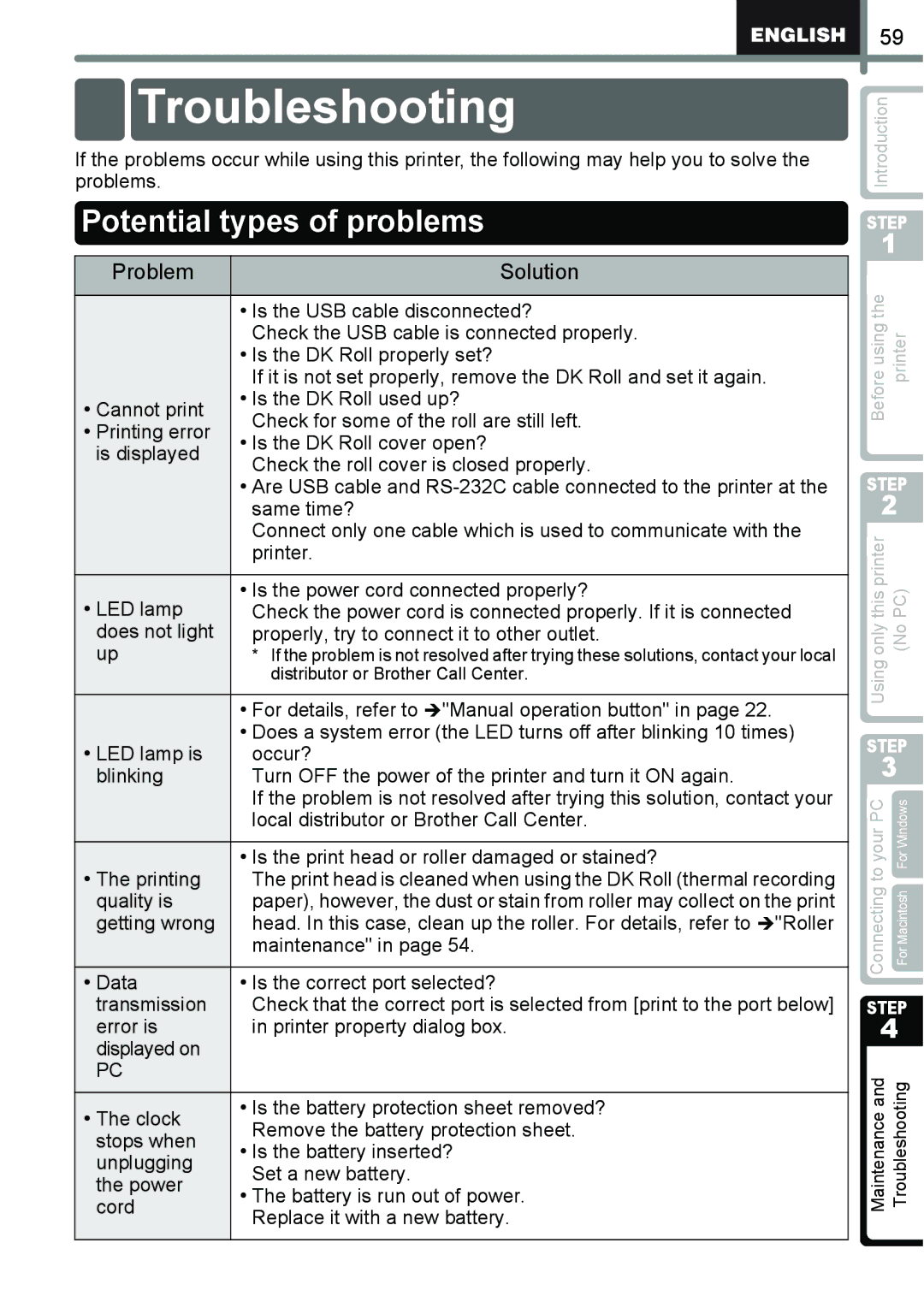 Brother QL-650TD manual Troubleshooting, Potential types of problems, Problem Solution 