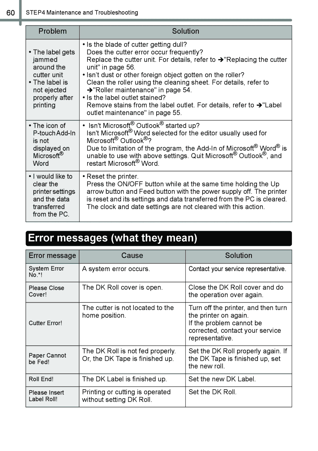 Brother QL-650TD manual Error messages what they mean, Error message Cause Solution 