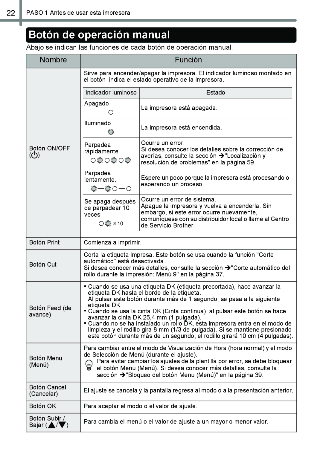 Brother QL-650TD Botón de operación manual, Nombre Función 