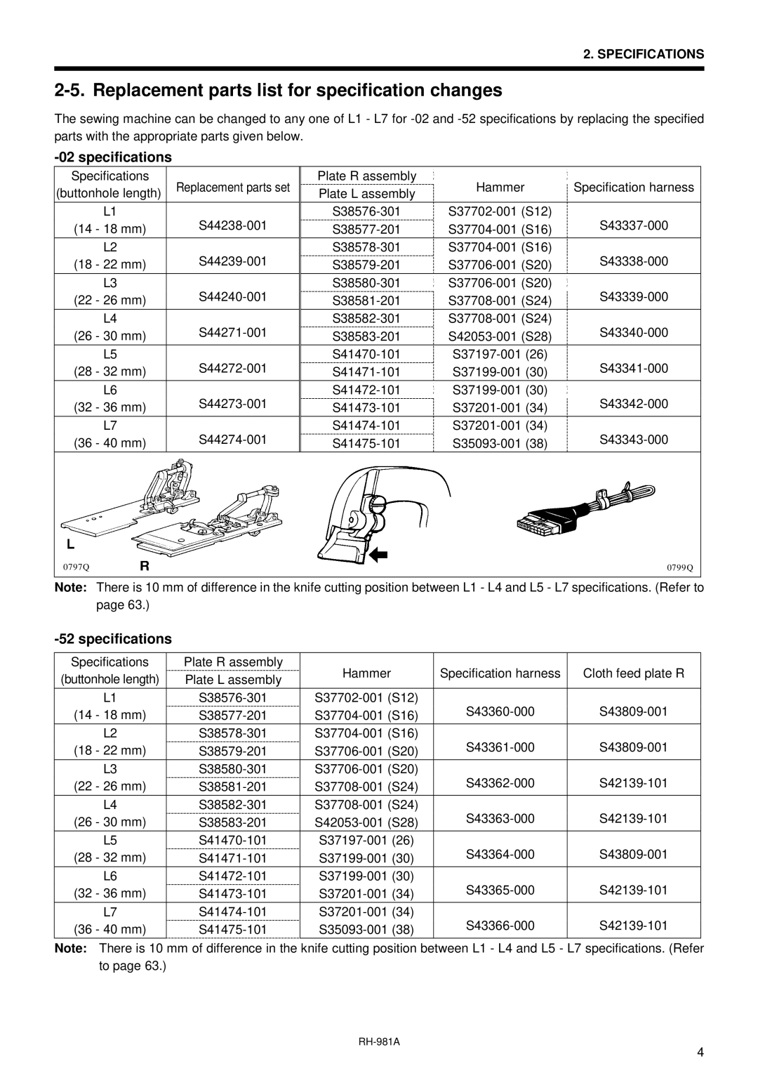 Brother rh-918a manual Replacement parts list for specification changes, Specifications 