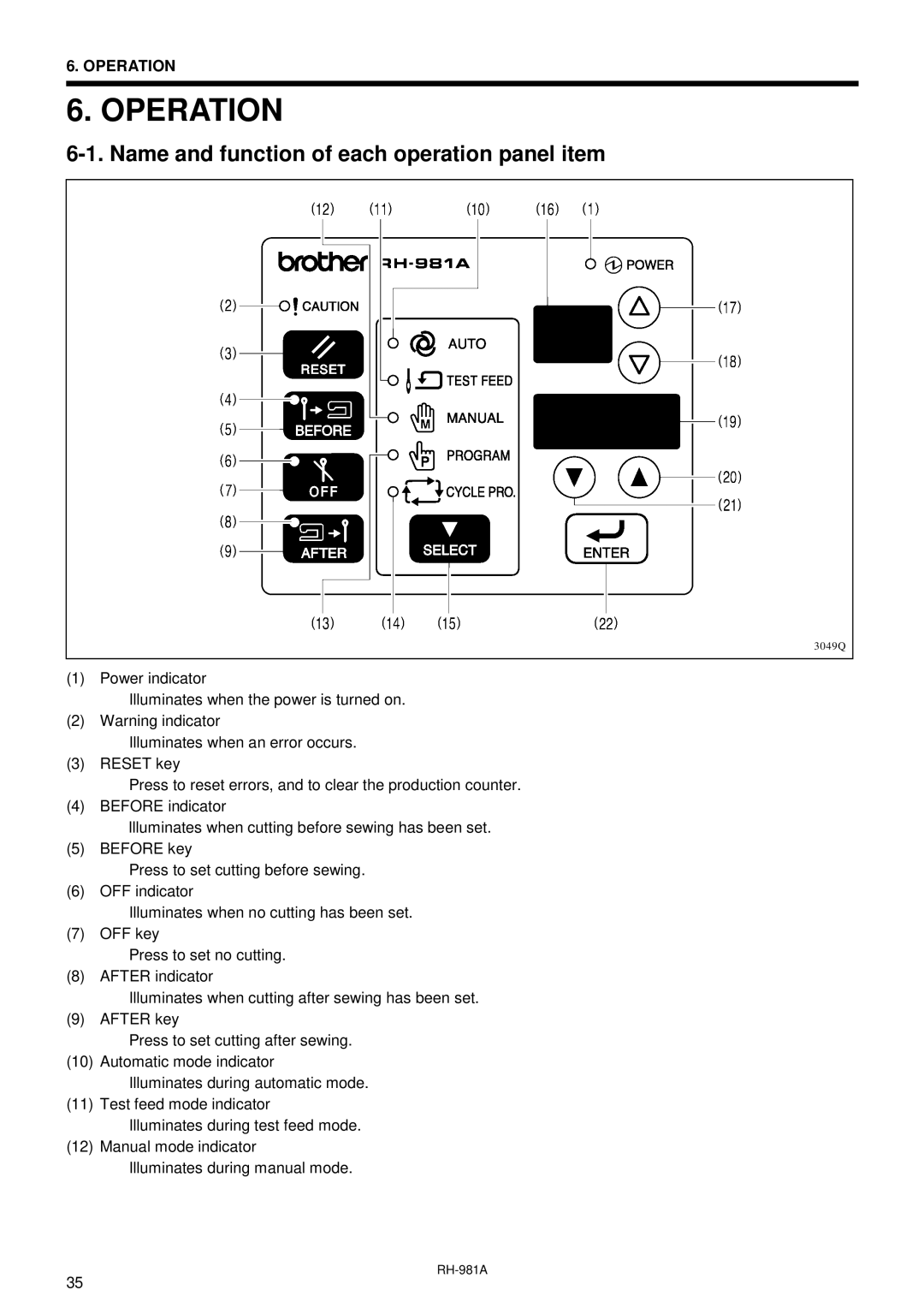 Brother rh-918a manual Operation, Name and function of each operation panel item 