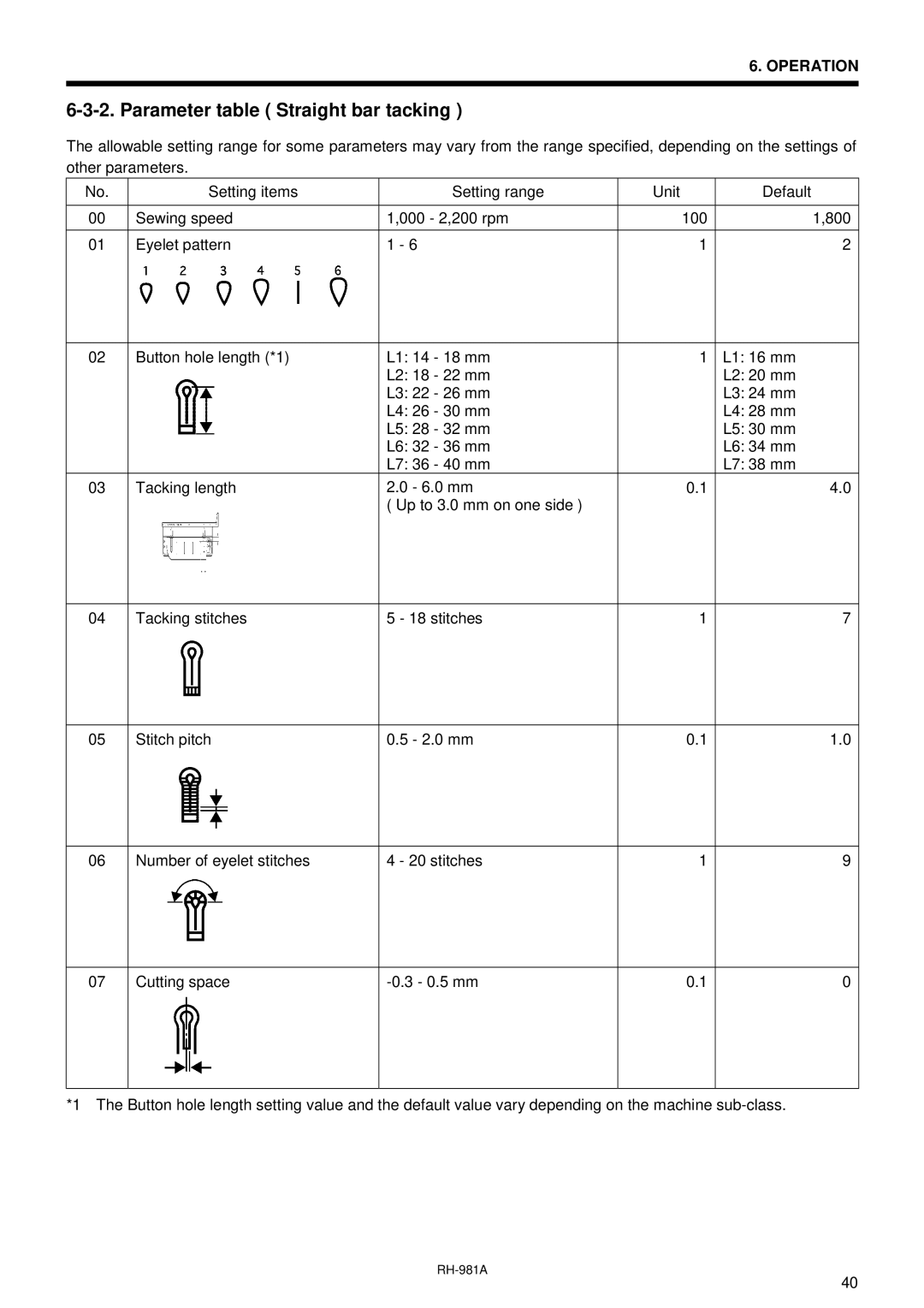 Brother rh-918a manual Parameter table Straight bar tacking 