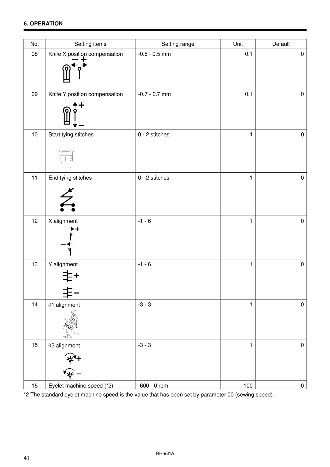 Brother rh-918a manual Operation 