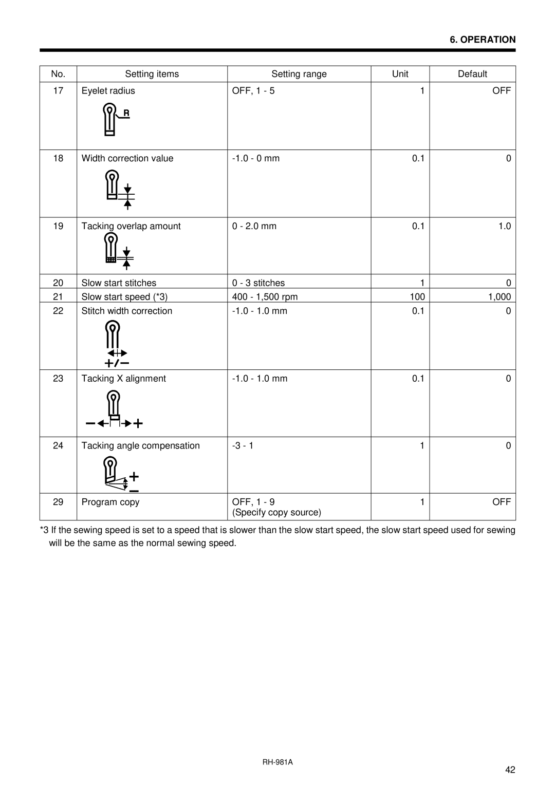 Brother rh-918a manual Off 