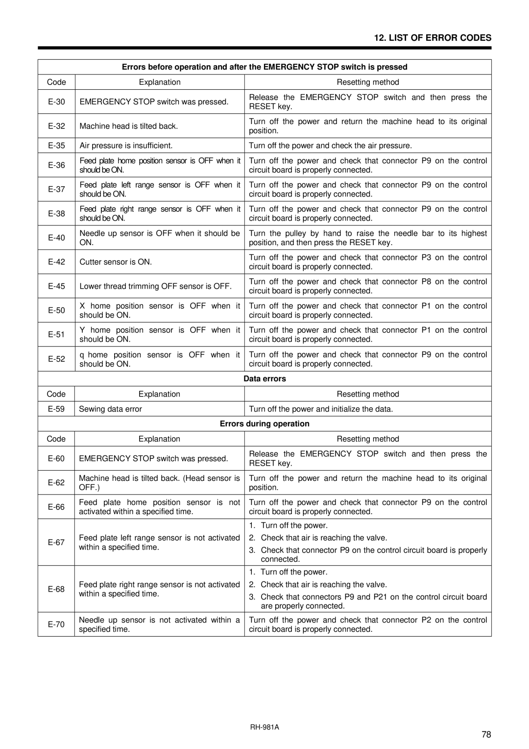 Brother rh-918a manual Errors during operation 