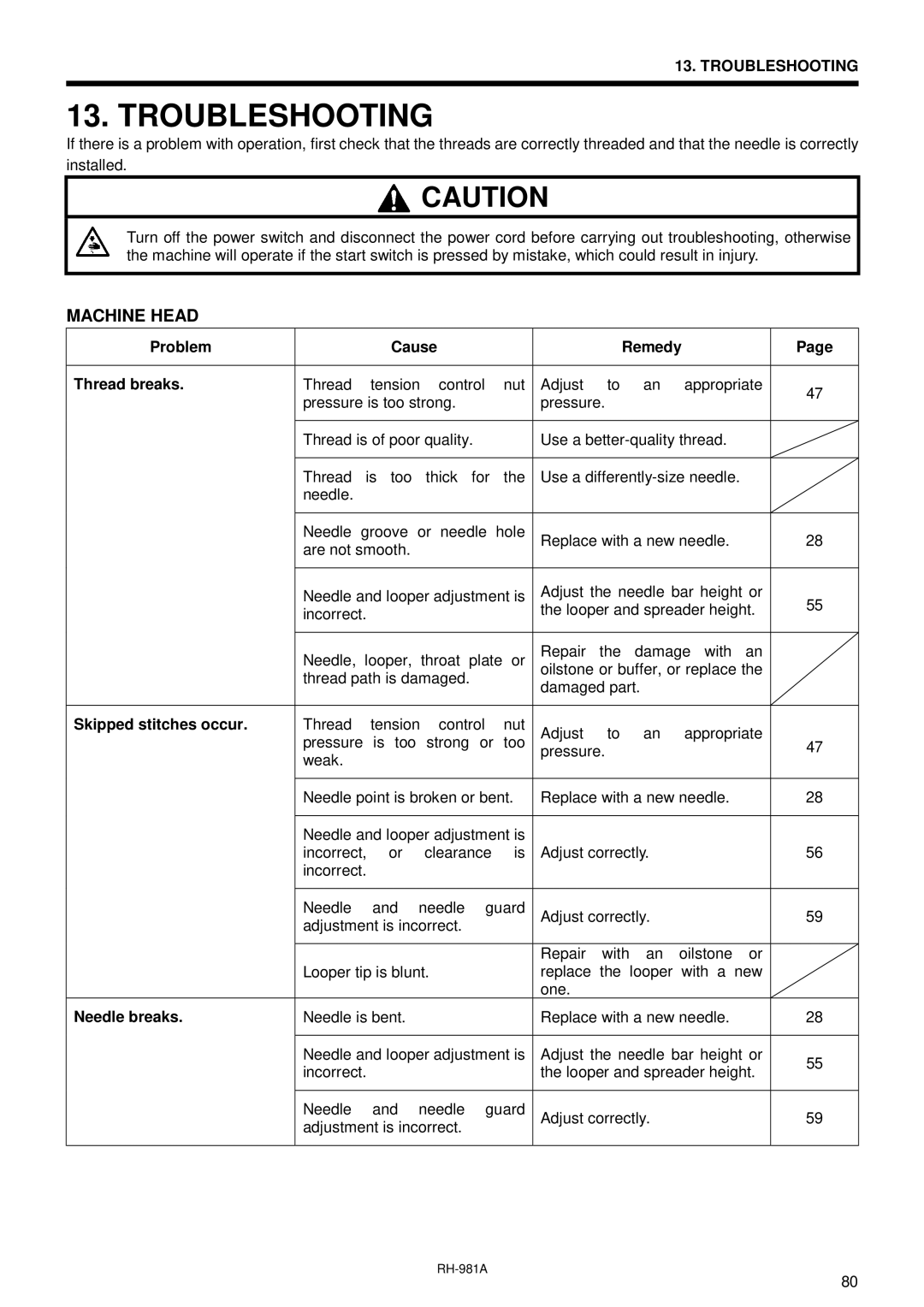 Brother rh-918a manual Troubleshooting, Problem Cause Remedy Thread breaks, Skipped stitches occur, Needle breaks 