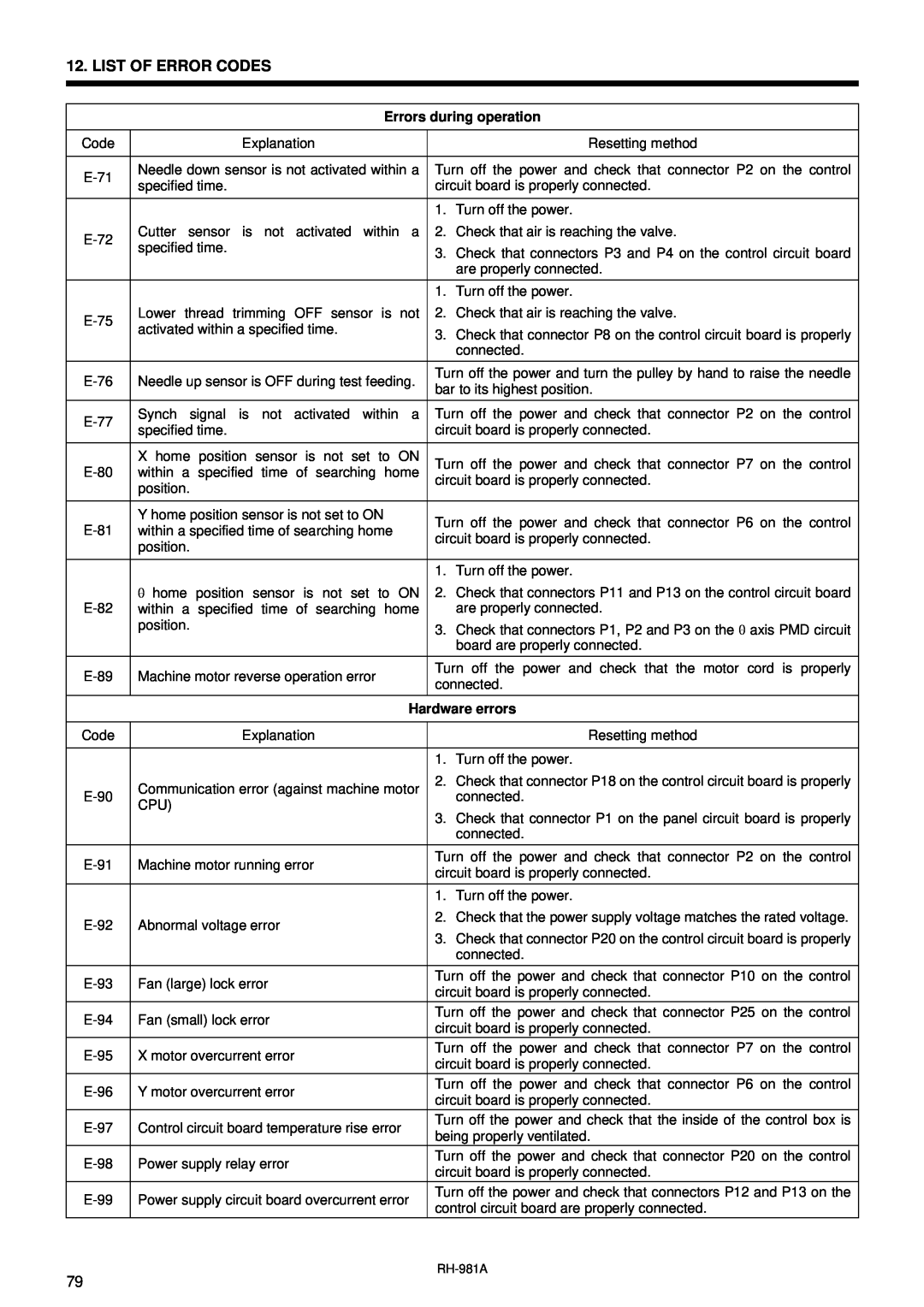 Brother rh-918a manual List Of Error Codes, Errors during operation, Hardware errors 
