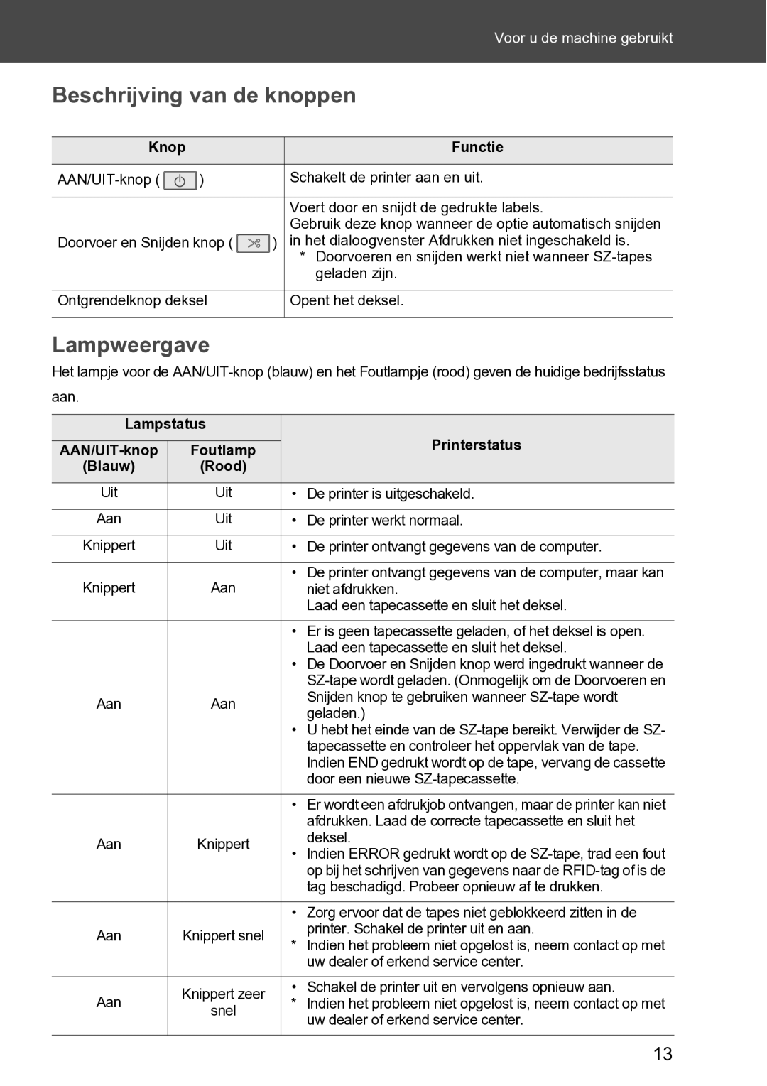 Brother RL-700S user manual Beschrijving van de knoppen, Lampweergave, Knop Functie, Lampstatus Printerstatus 