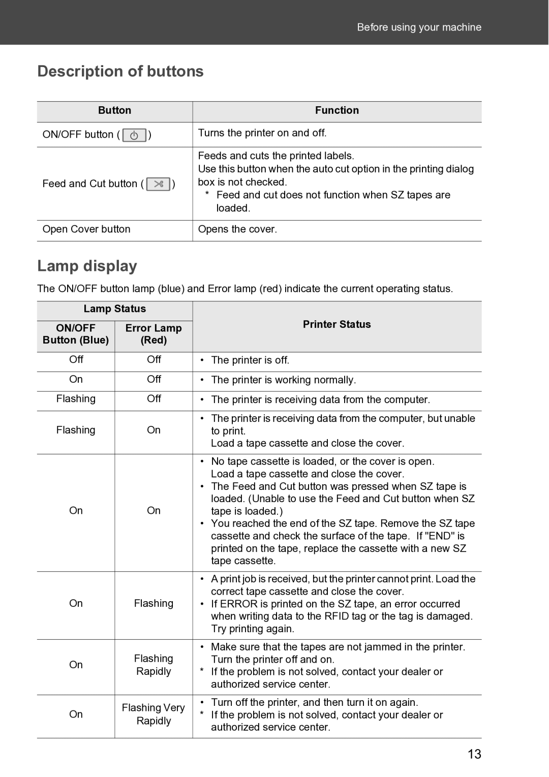 Brother RL-700S user manual Description of buttons, Lamp display, Button Function, Lamp Status, Printer Status 