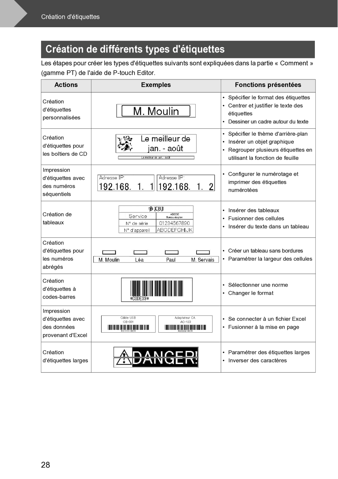 Brother RL-700S user manual Création de différents types détiquettes, Actions Exemples Fonctions présentées 