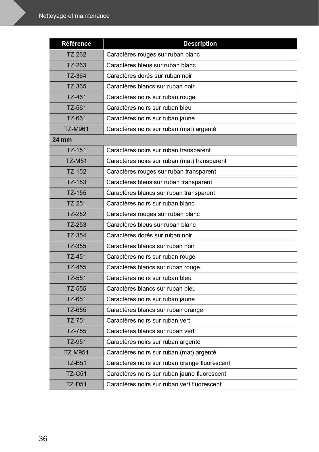 Brother RL-700S user manual Caractères rouges sur ruban blanc 