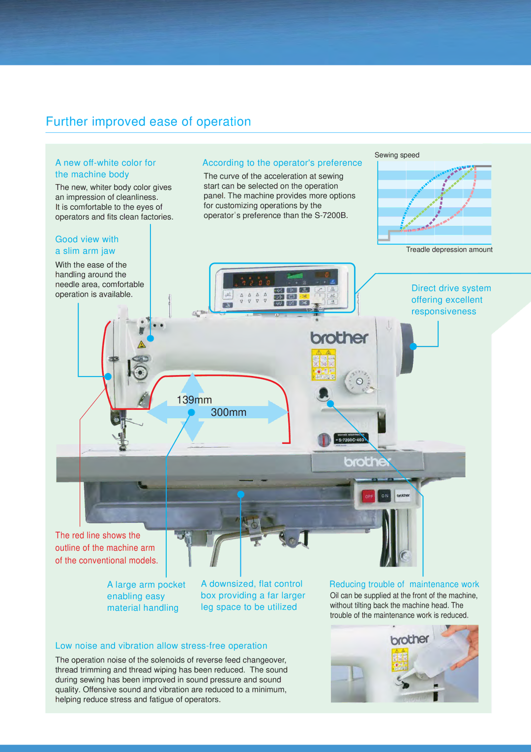 Brother S-7200C manual Further improved ease of operation, 139mm 300mm 