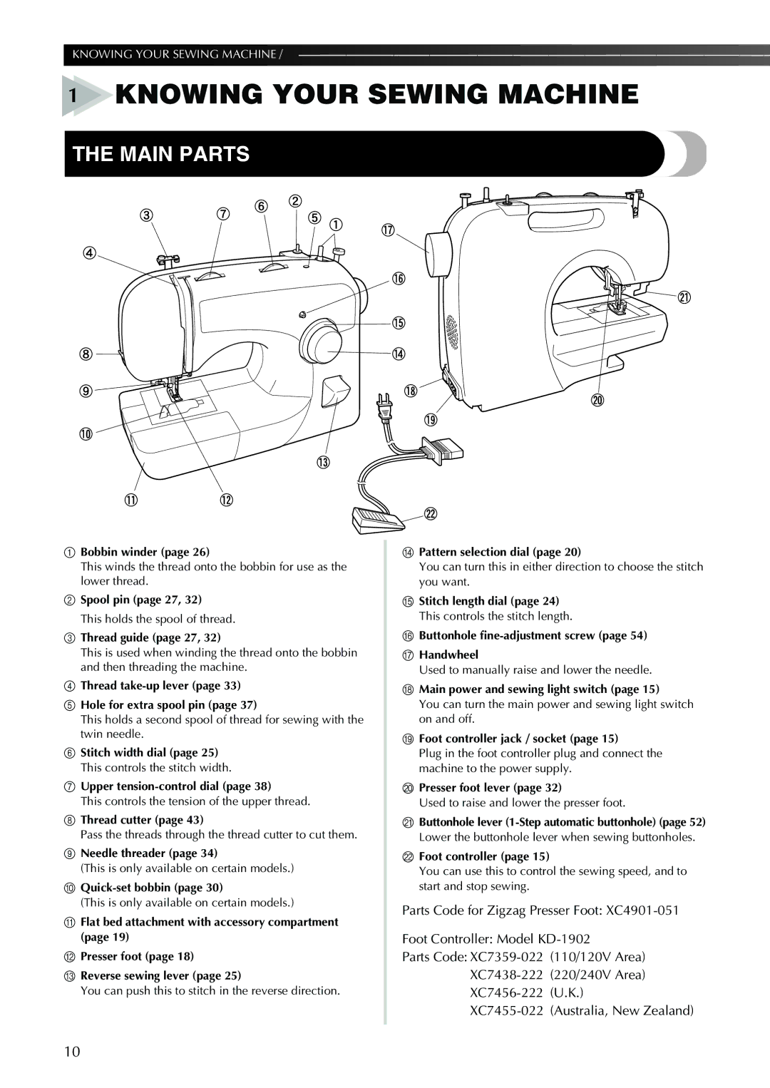 Brother operation manual Knowing Your Sewing Machine, Main Parts 