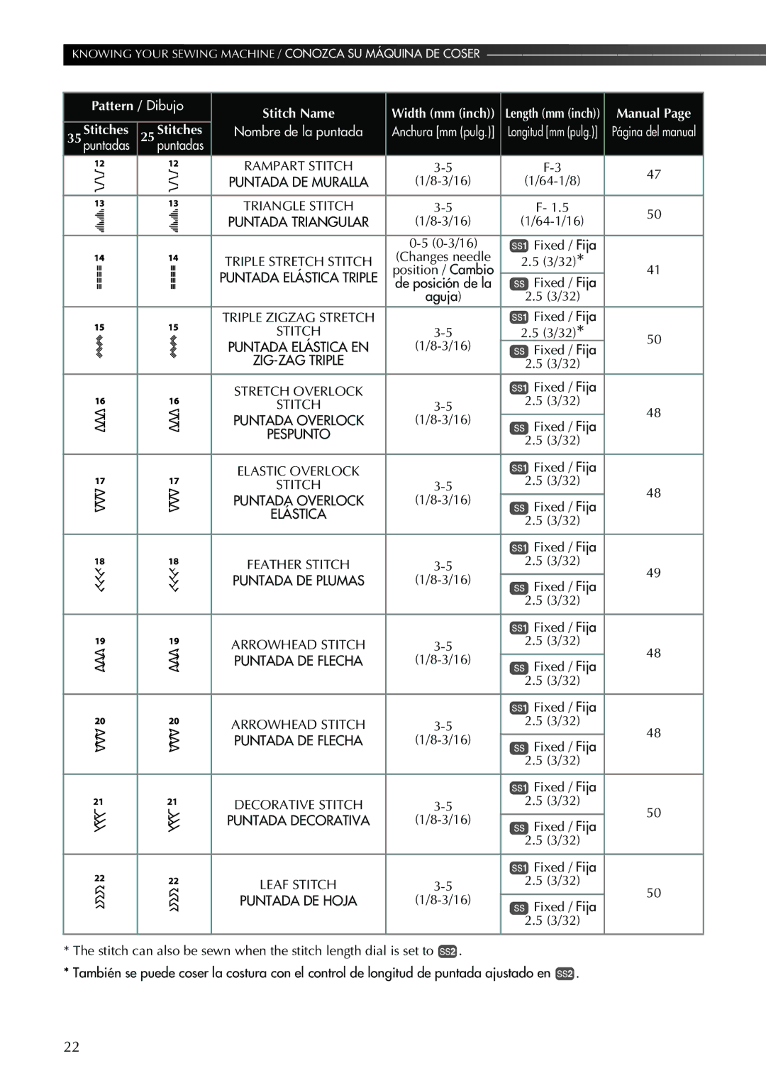 Brother Sewing Machine operation manual Fixed / Fija Aguja 3/32, 3/16 Fixed / Fija 