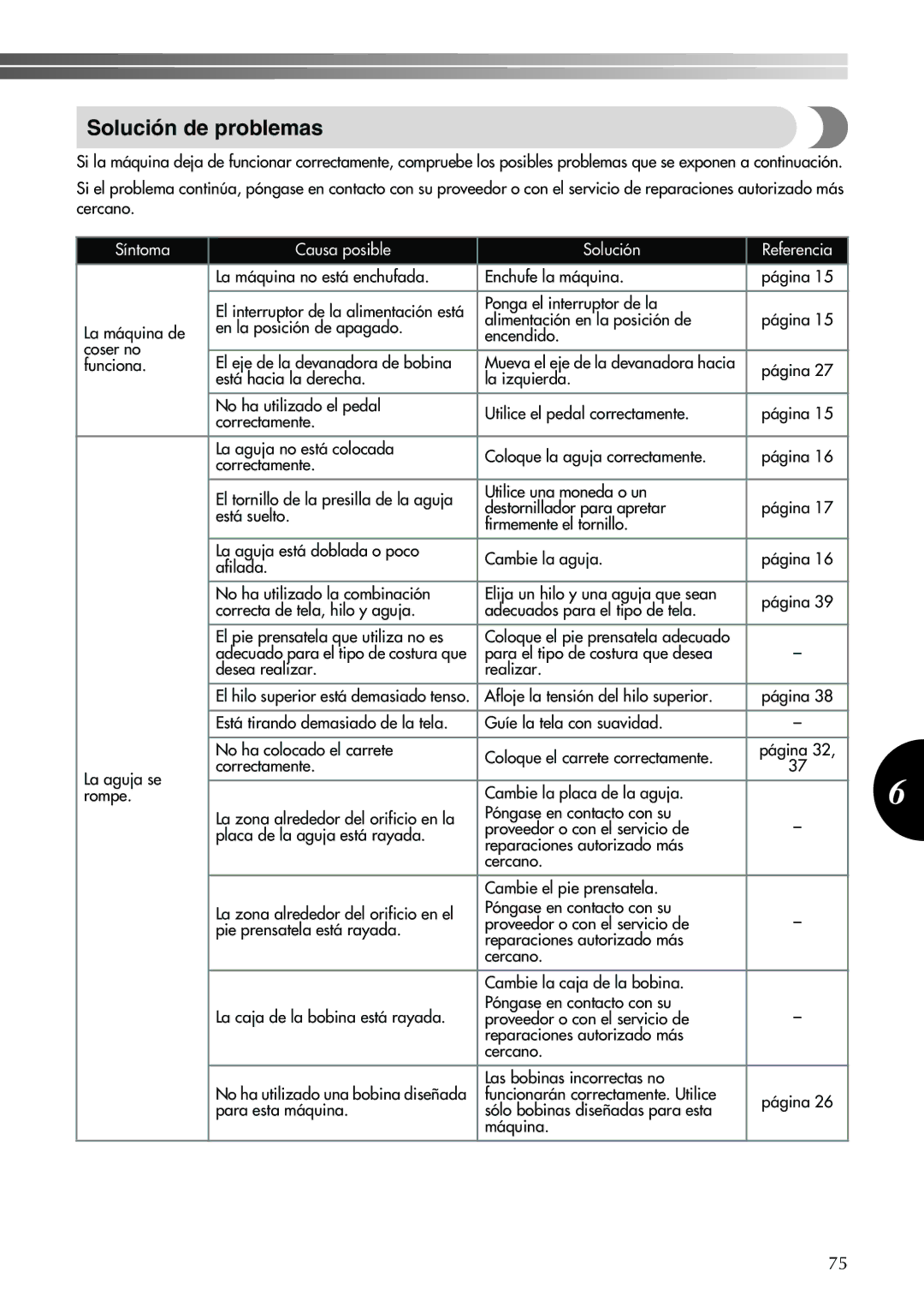 Brother Sewing Machine operation manual Solución de problemas 