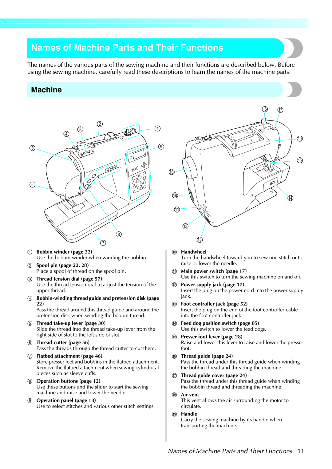 Brother Sewing Machines operation manual Names of Machine Parts and Their Functions 