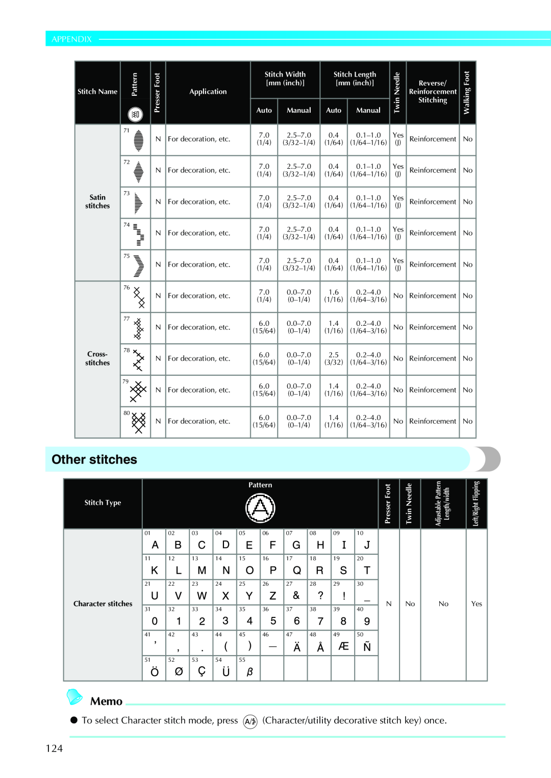 Brother Sewing Machines operation manual Other stitches, Memo, Appendix 