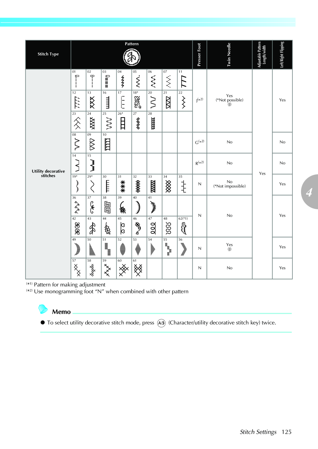 Brother Sewing Machines operation manual Memo, Stitch Settings, Pattern for making adjustment, Left/Right Flipping 