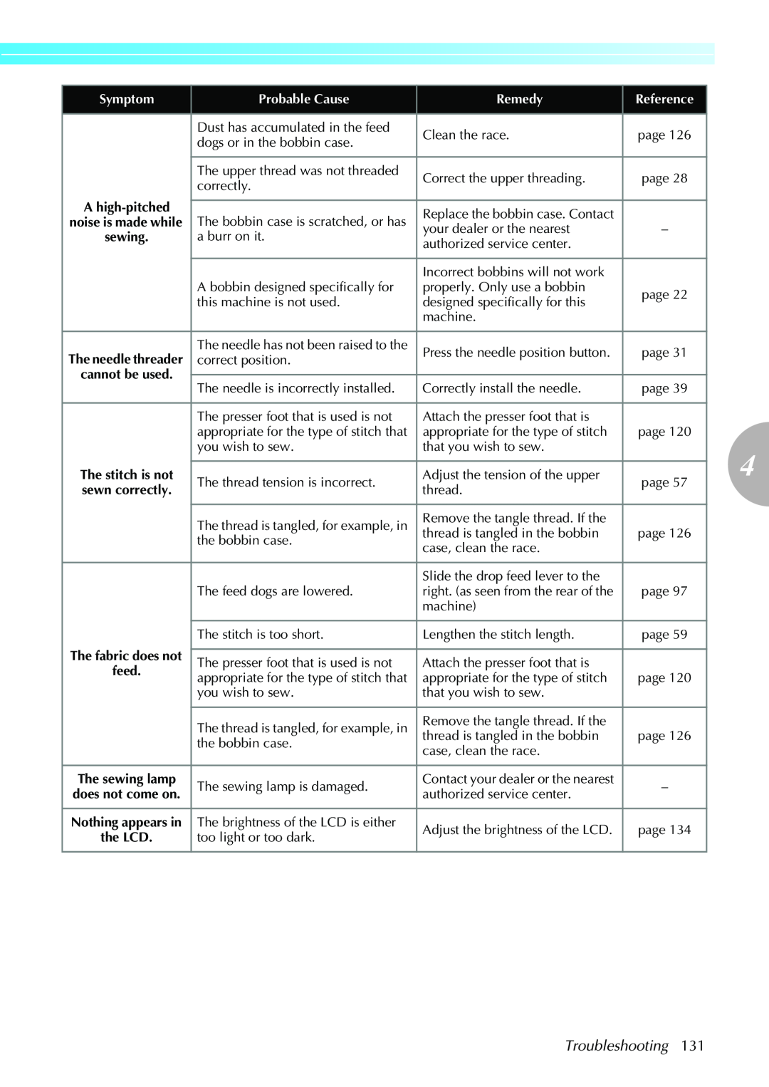 Brother Sewing Machines operation manual Troubleshooting, the LCD 