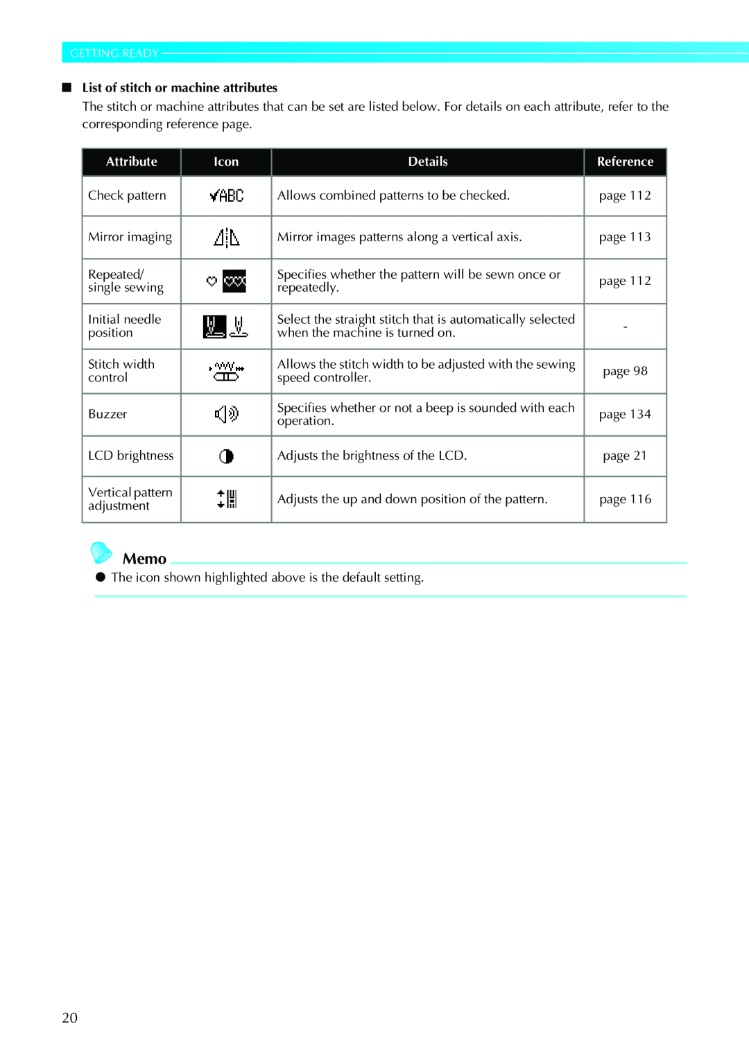 Brother Sewing Machines Memo, Getting Ready, List of stitch or machine attributes, Attribute, Icon, Details, Reference 