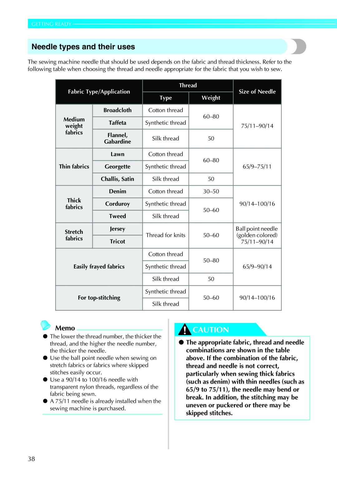 Brother Sewing Machines operation manual Needle types and their uses, Memo, Getting Ready, Thread, Weight 