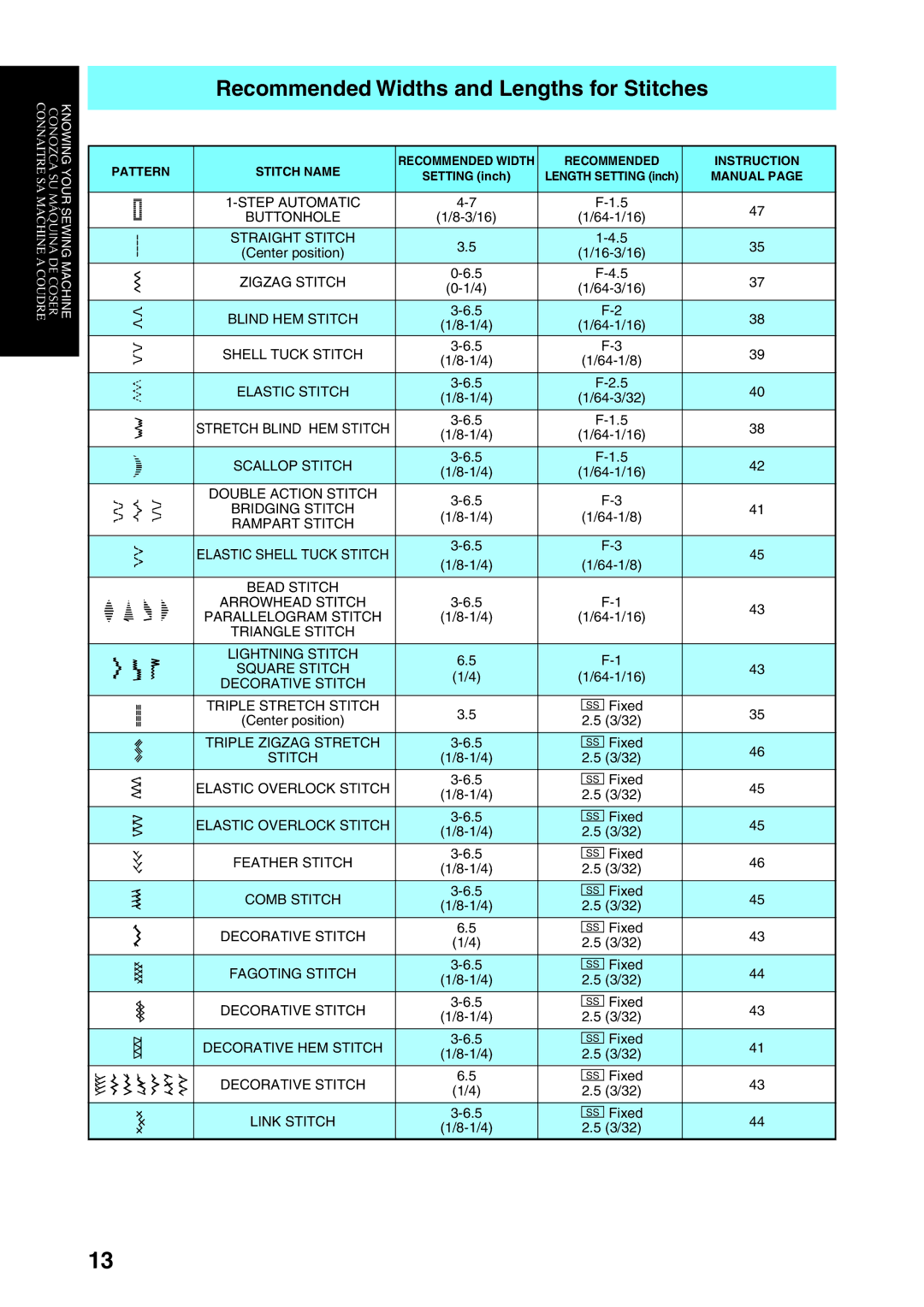 Brother Sewing Manching Recommended Widths and Lengths for Stitches, Pattern Stitch Name Recommended Width Instruction 