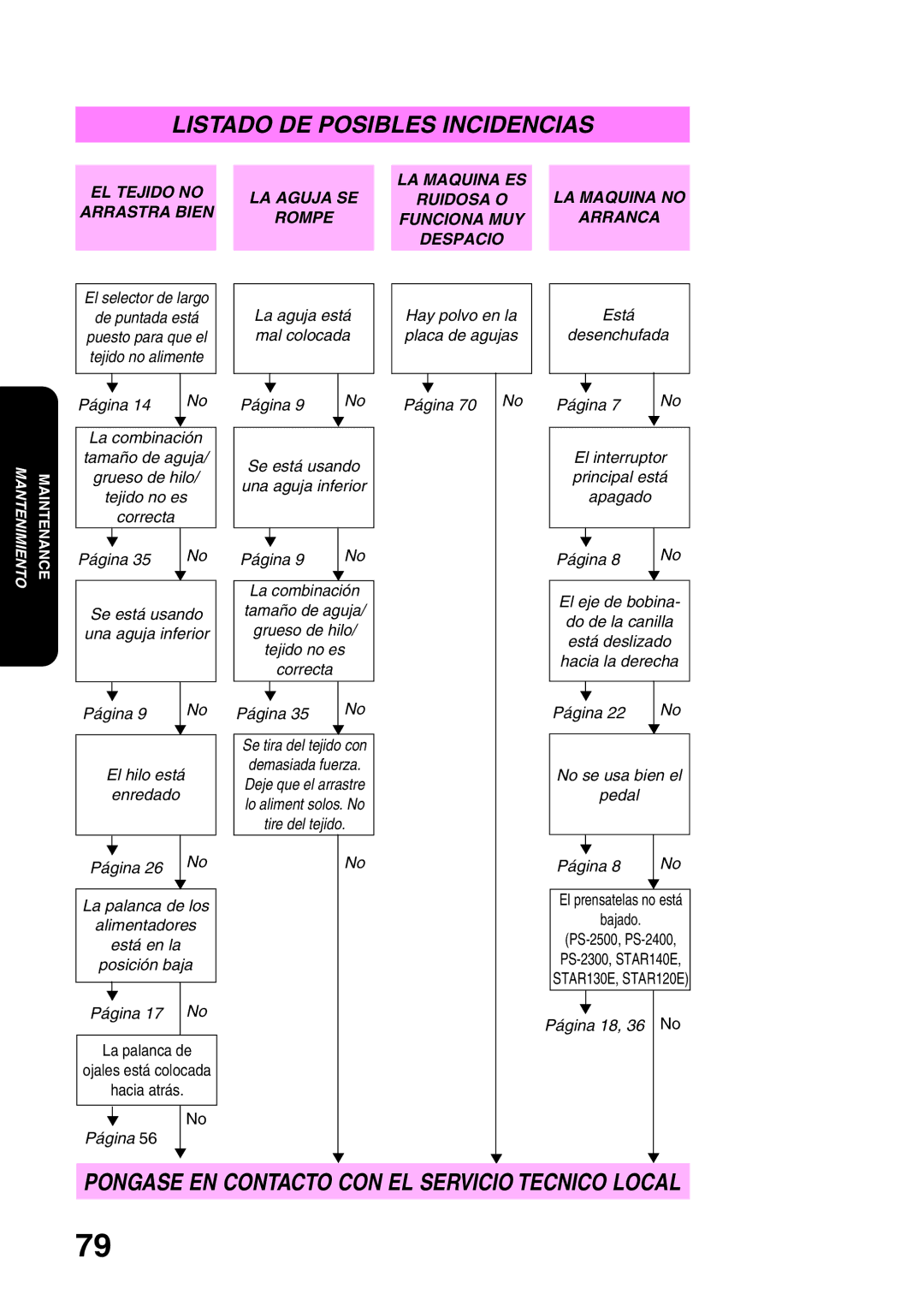 Brother STAR 120E, STAR 140E, STAR 130E, PS-2500, PS-2200, PS-2300, PS-2400 operation manual Despacio, Está 