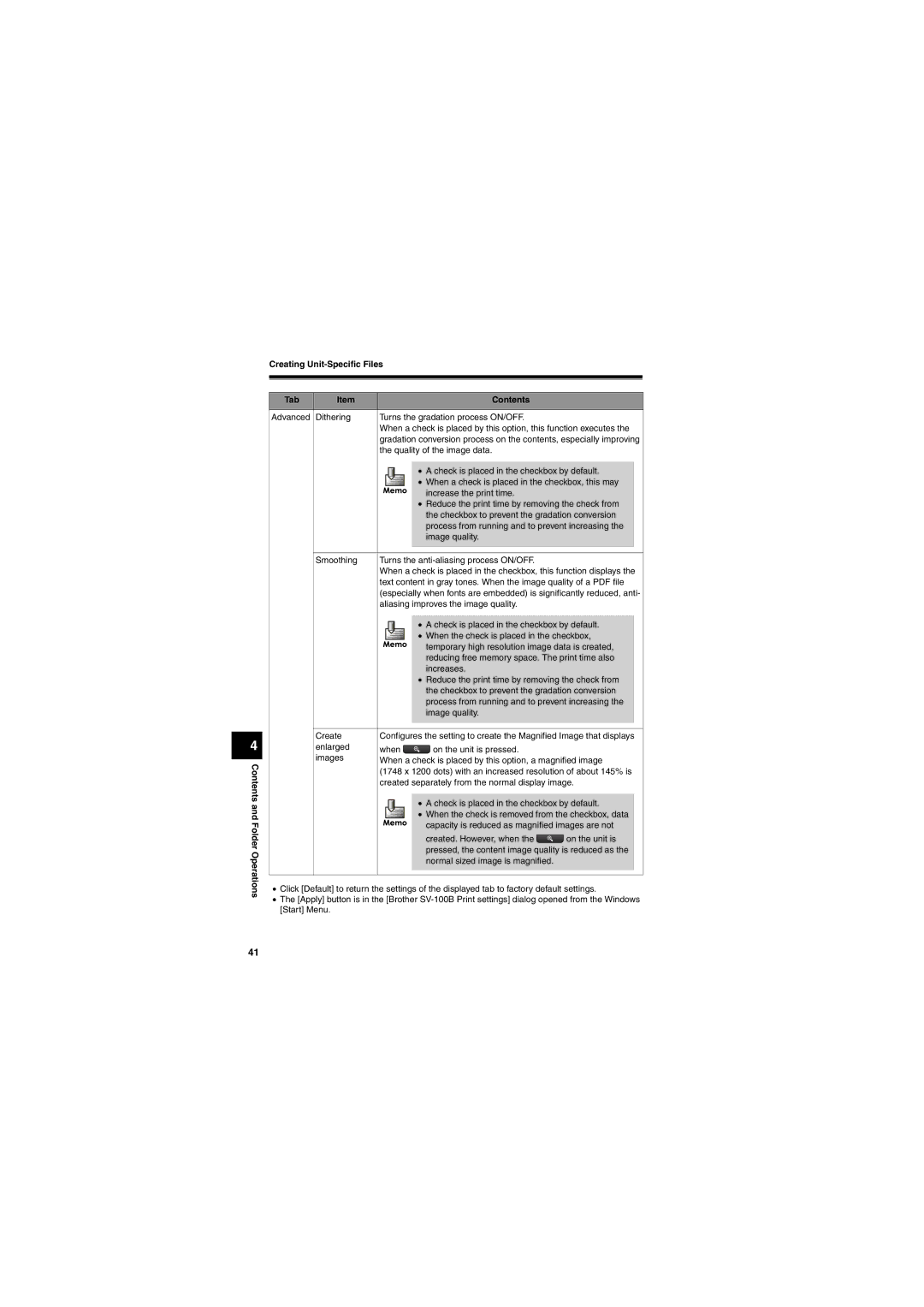 Brother SV-100B appendix Quality of the image data 