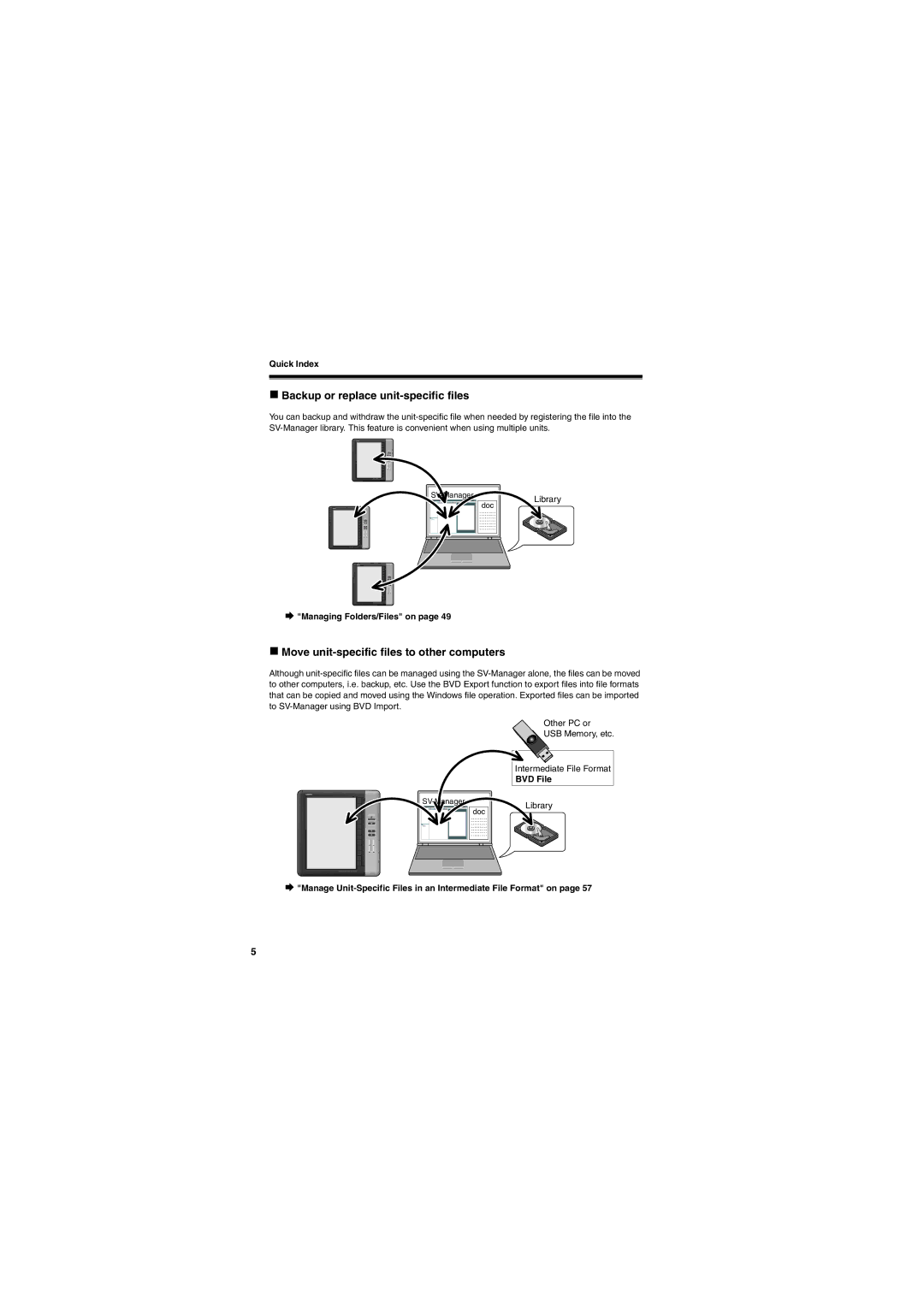 Brother SV-100B „ Backup or replace unit-specific files, „ Move unit-specific files to other computers, Quick Index 